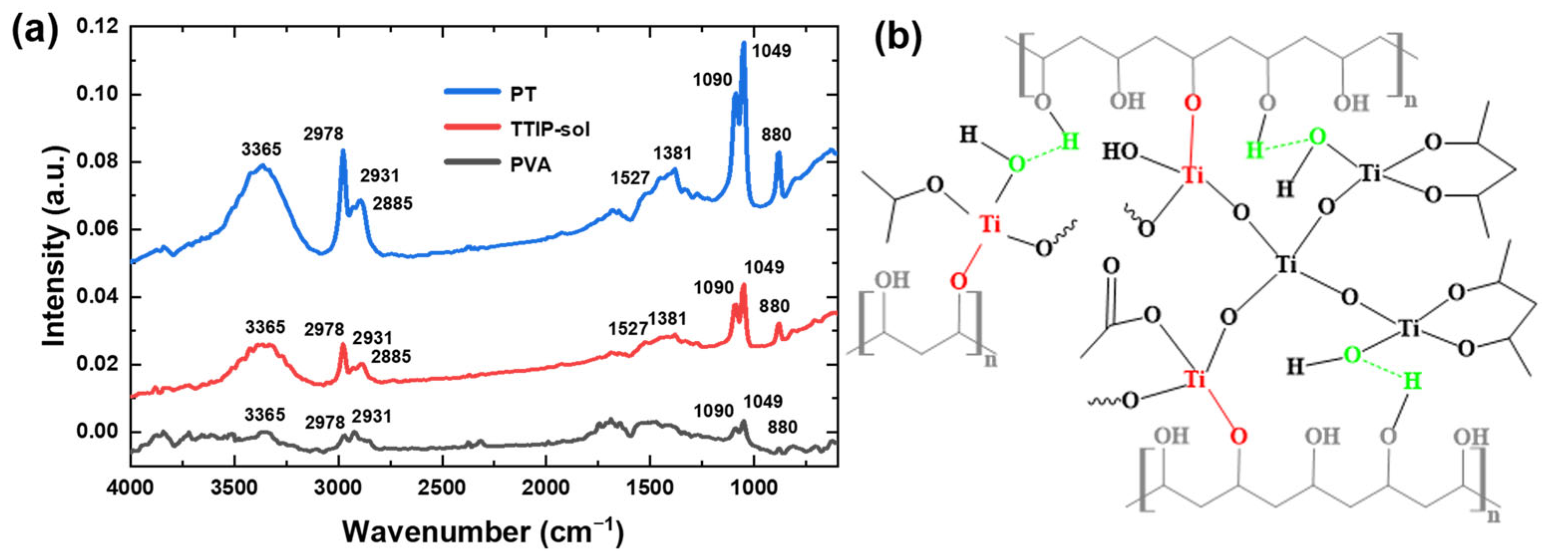 Molecules 28 02145 g001