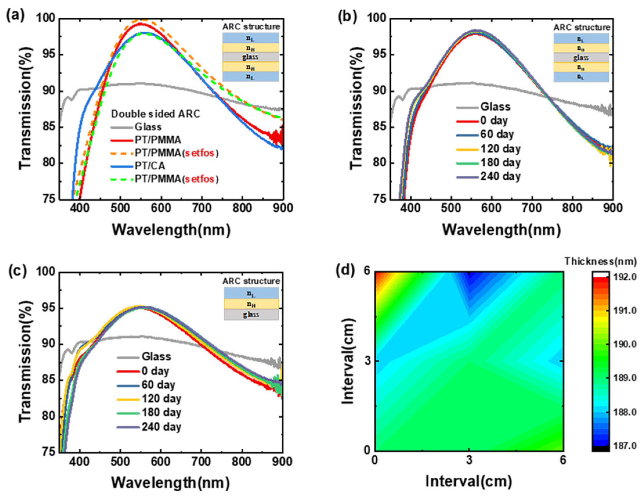 Molecules 28 02145 g003