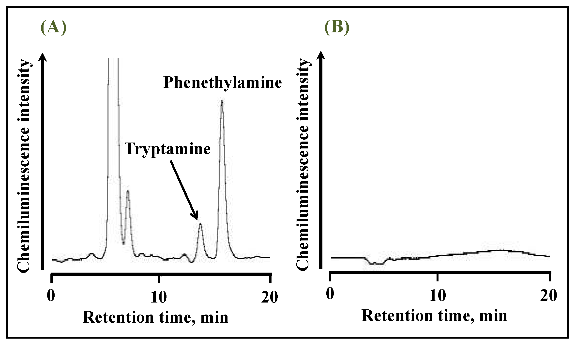 Molecules 28 02146 g003