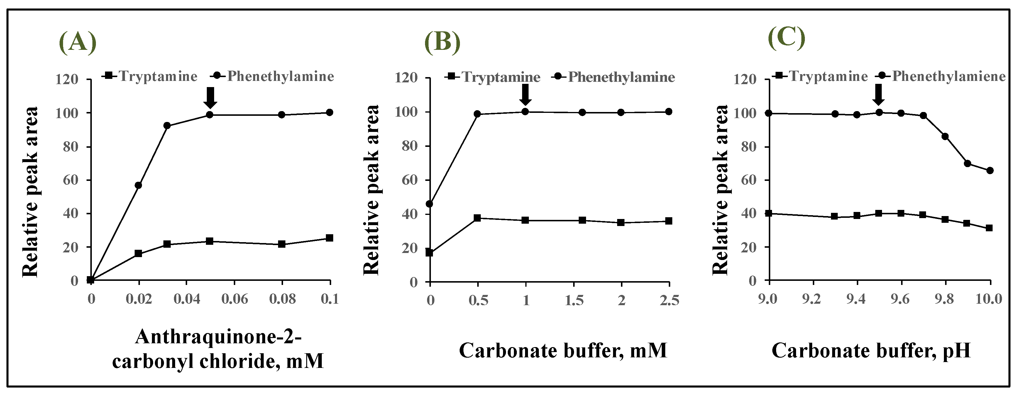 Molecules 28 02146 g004