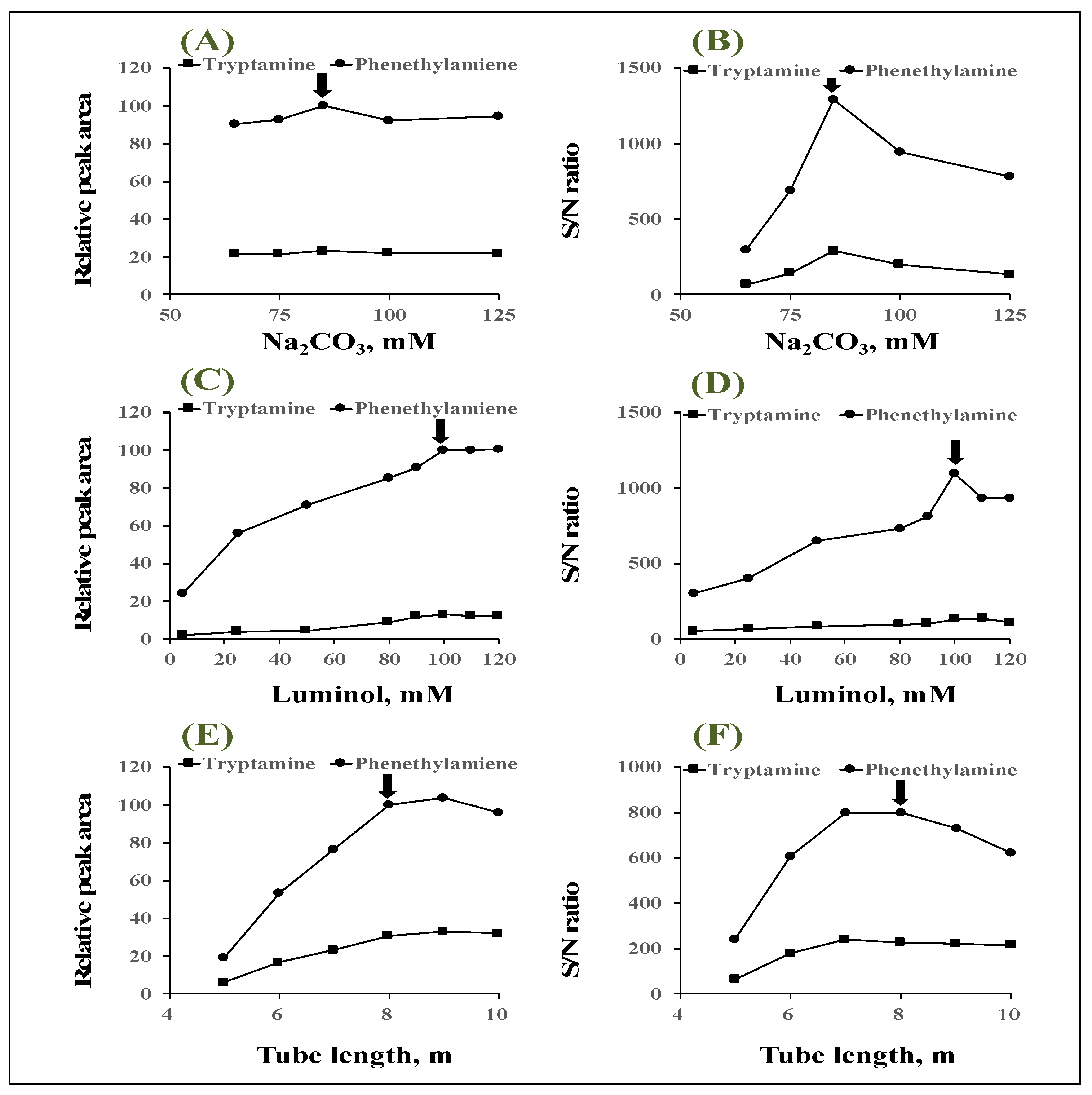 Molecules 28 02146 g005