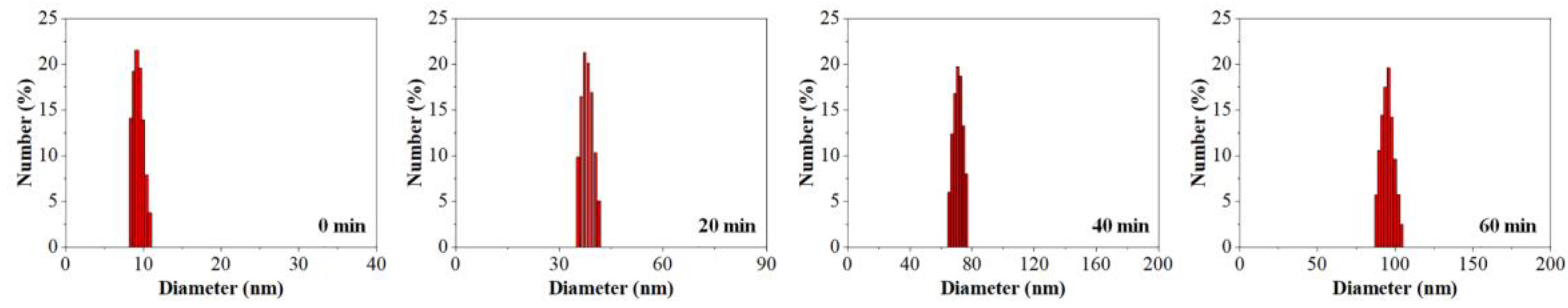 Molecules 28 02149 g003