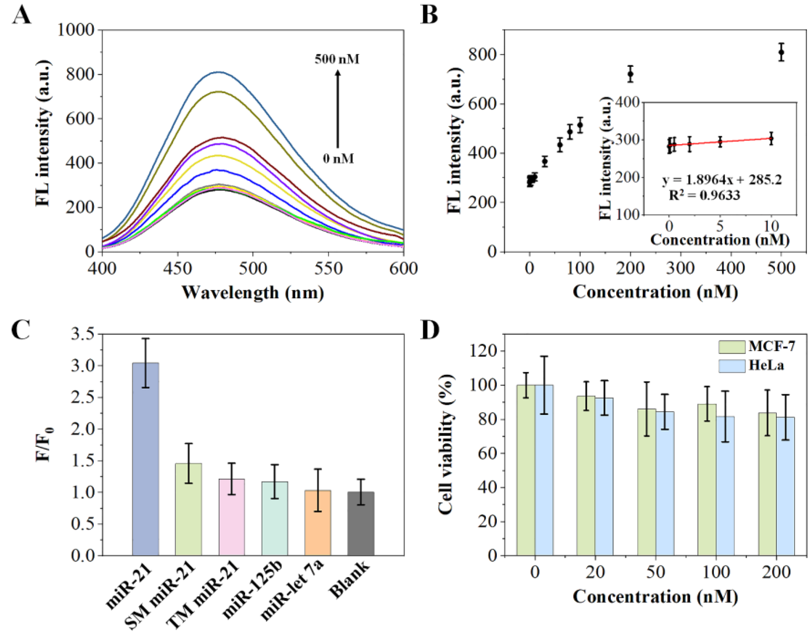 Molecules 28 02149 g004