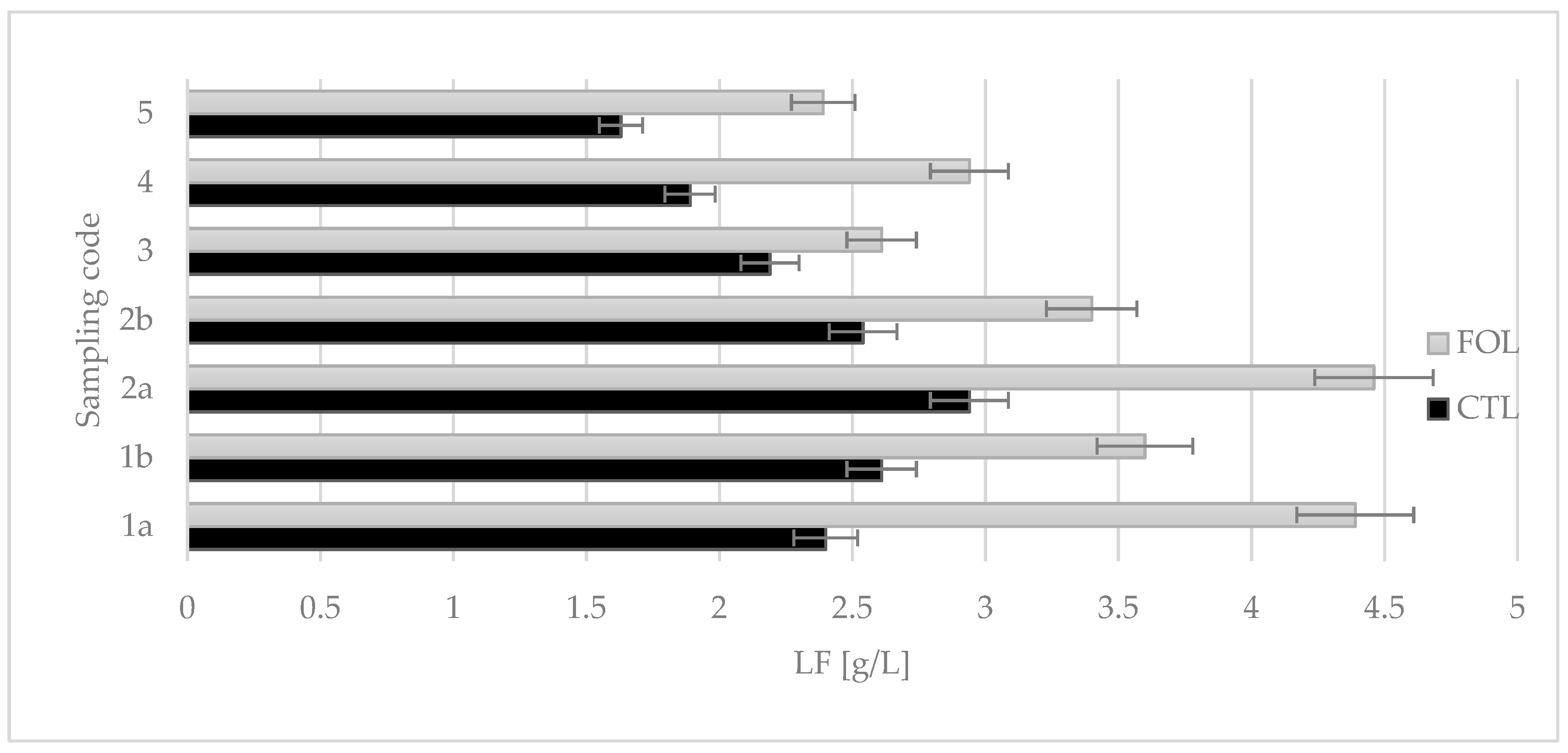 Molecules 28 02154 g005