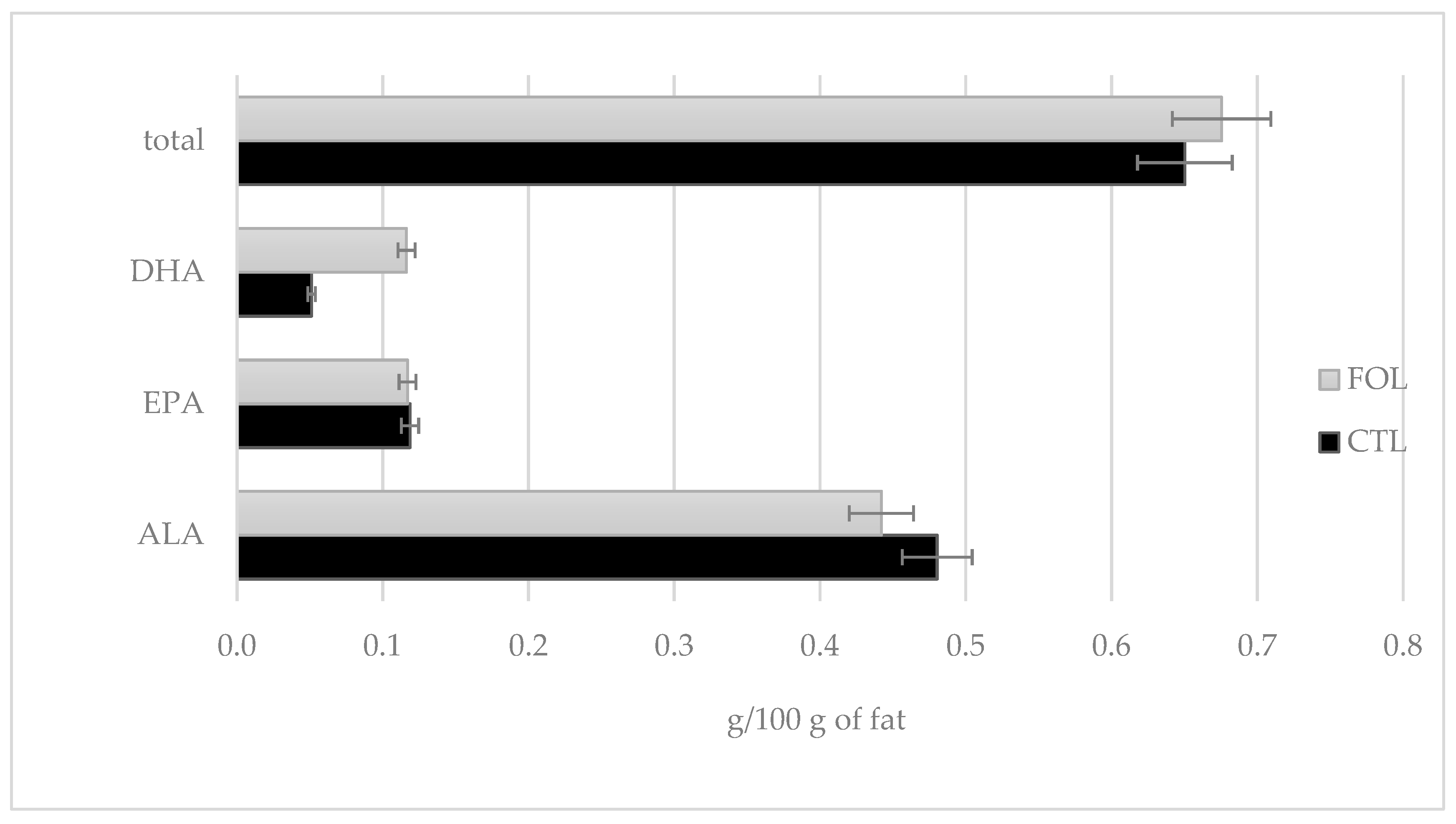 Molecules 28 02154 g007
