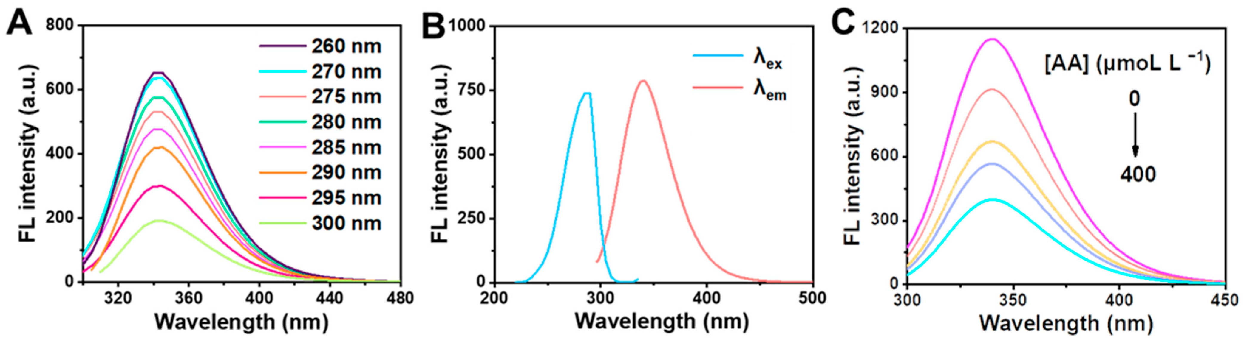 Molecules 28 02162 g001