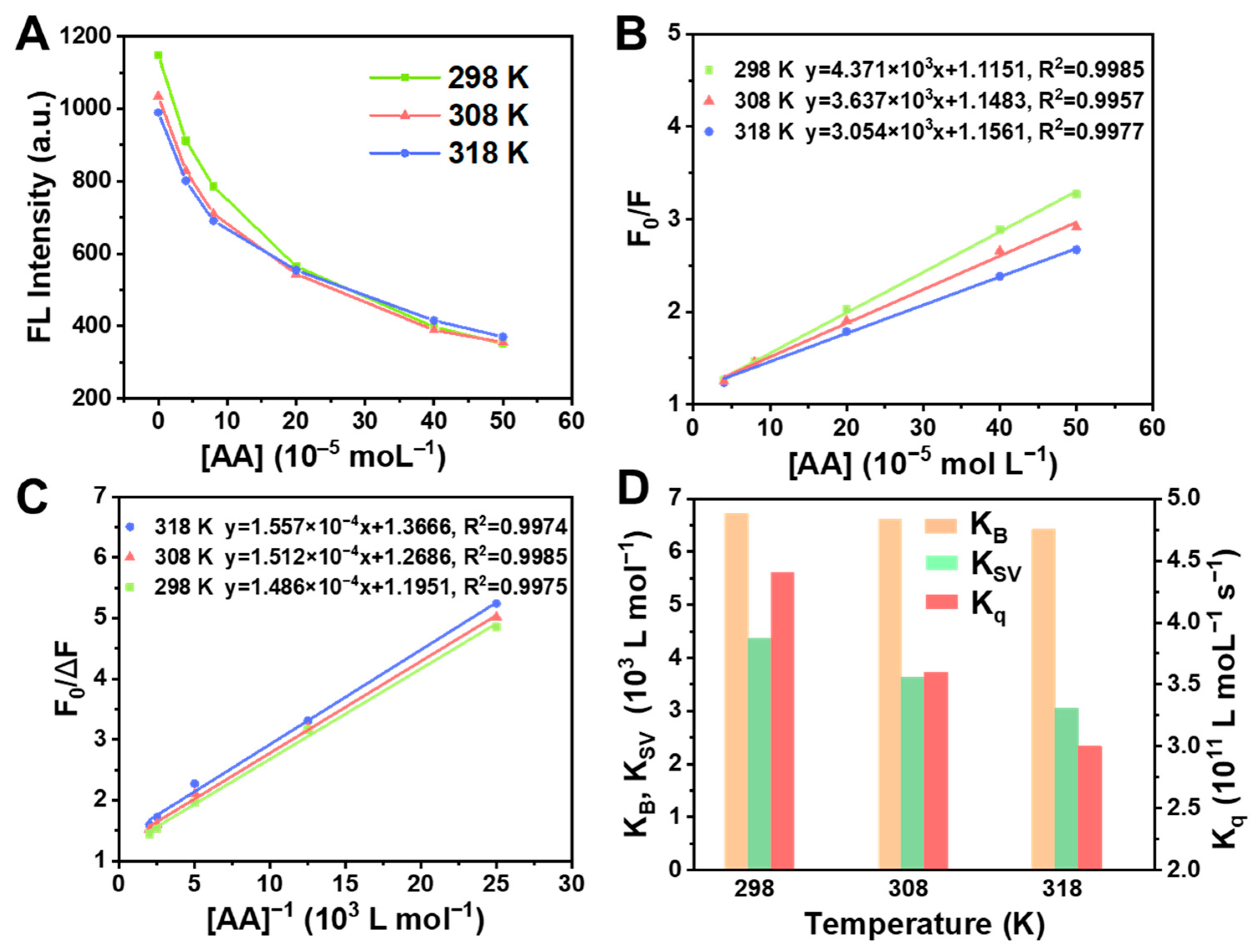 Molecules 28 02162 g004