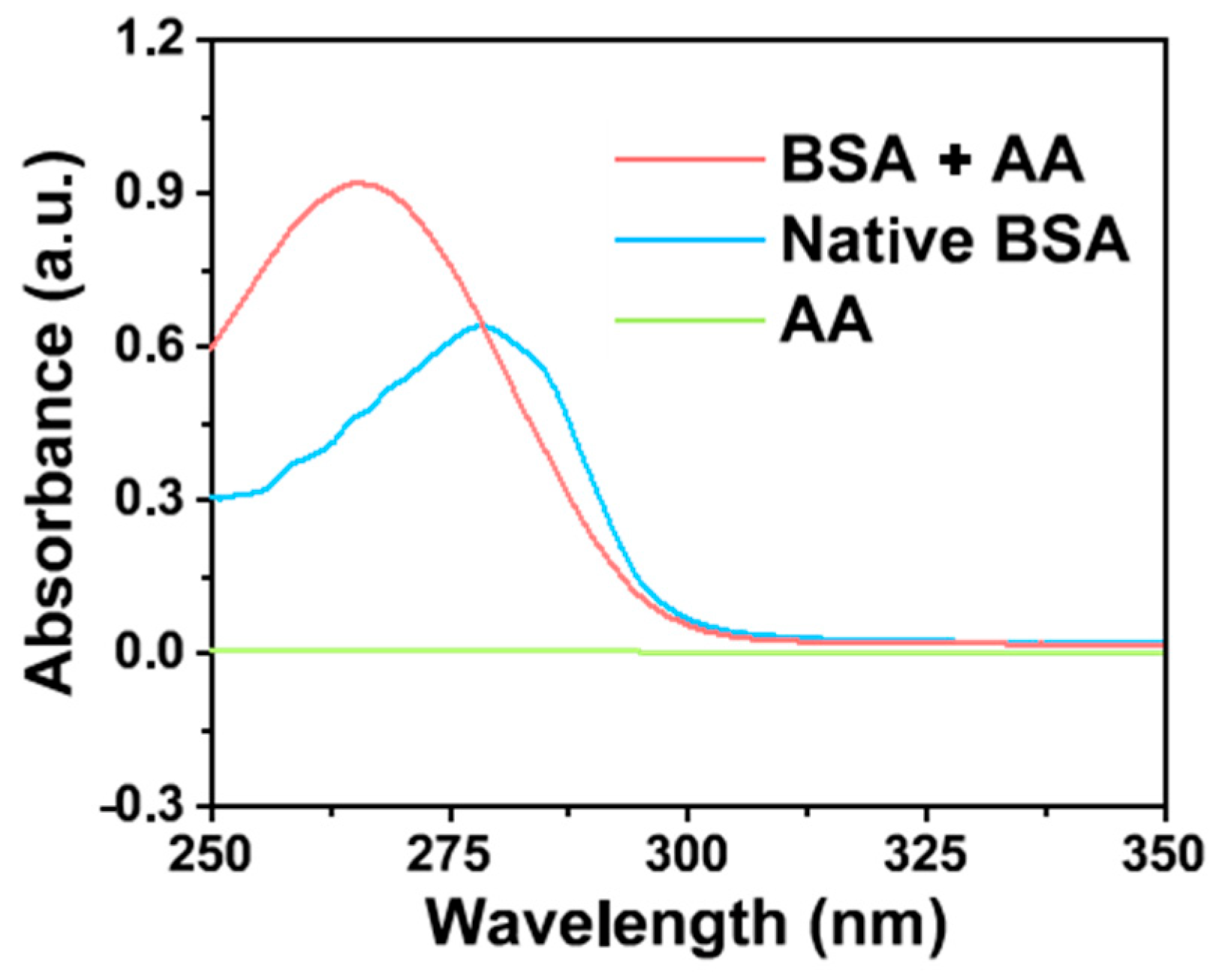 Molecules 28 02162 g006