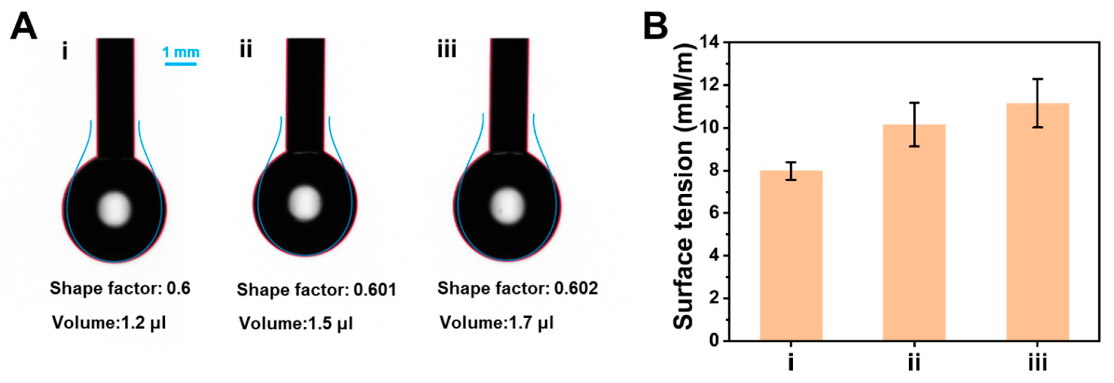 Molecules 28 02162 g007