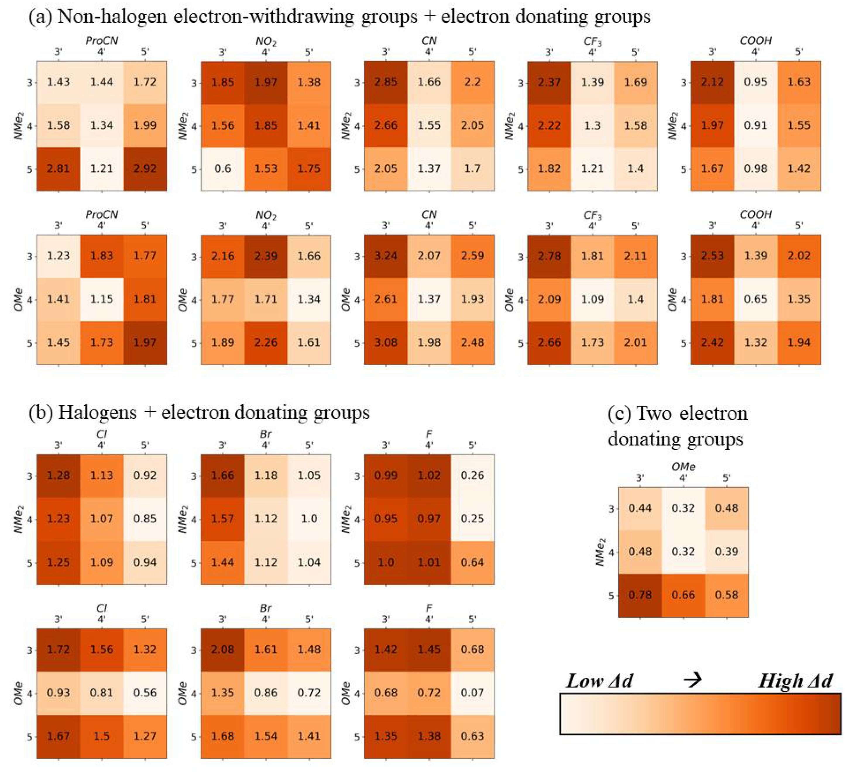 Molecules 28 02163 g003 Molecules 28 02163 g003
