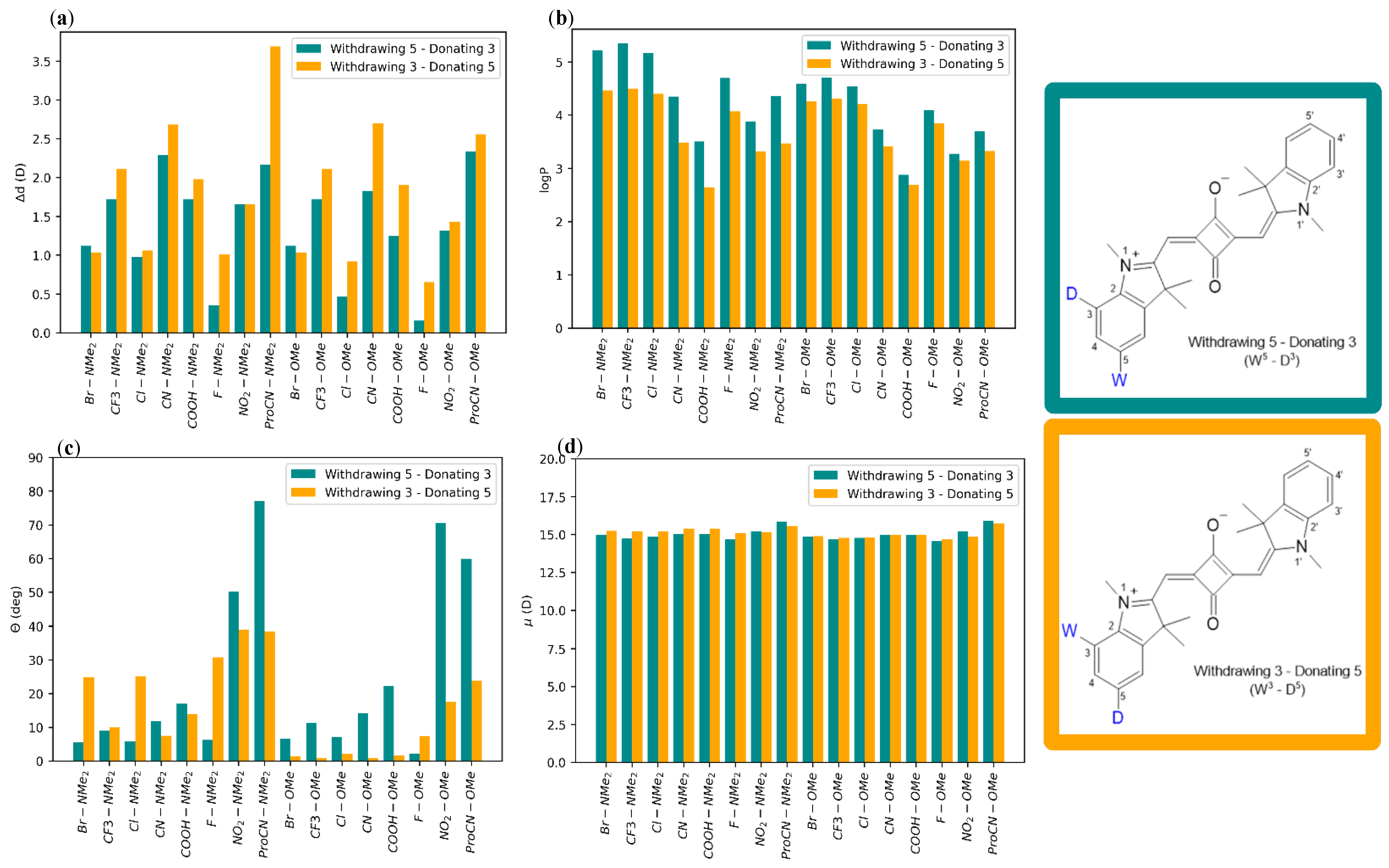 Molecules 28 02163 g006 Molecules 28 02163 g006