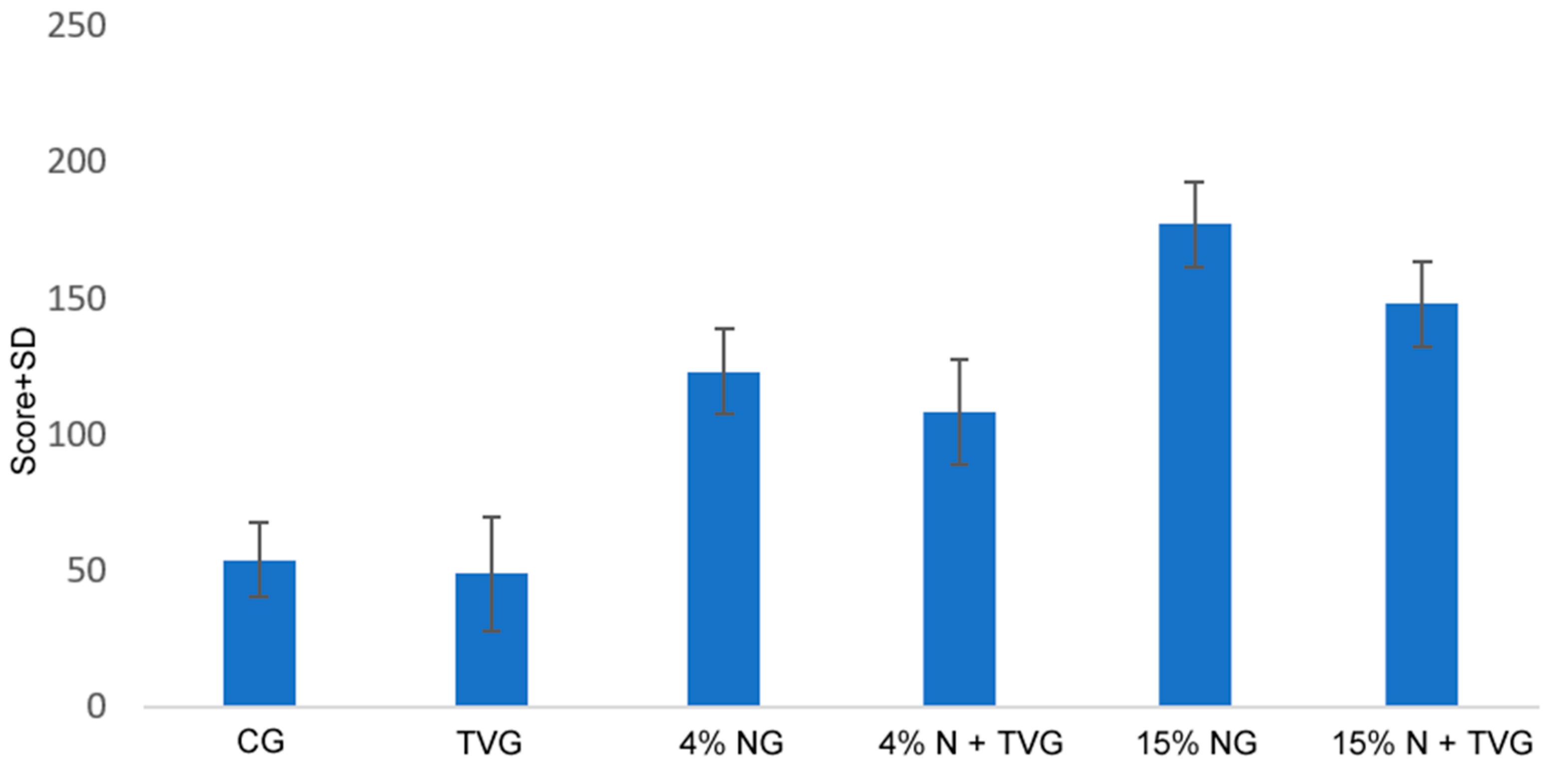 Molecules 28 02164 g007 Molecules 28 02164 g007