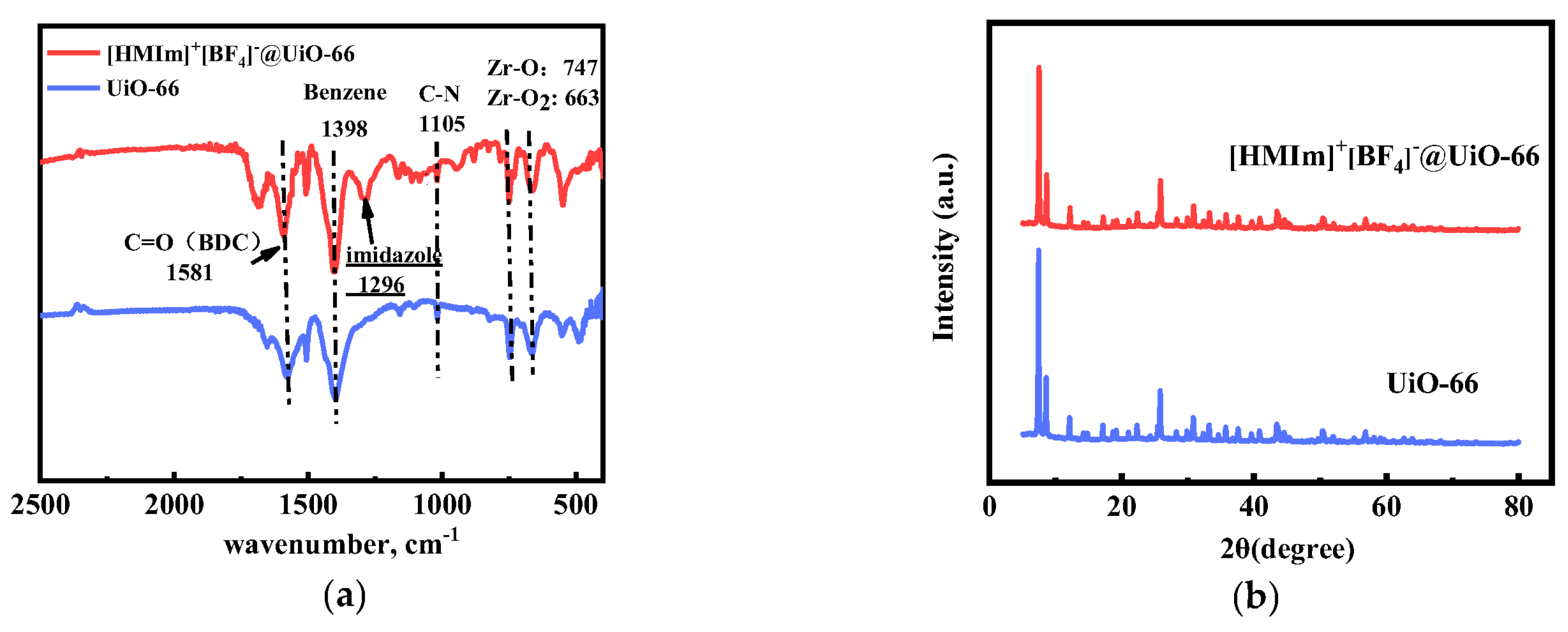 Molecules 28 02165 g002 Molecules 28 02165 g002