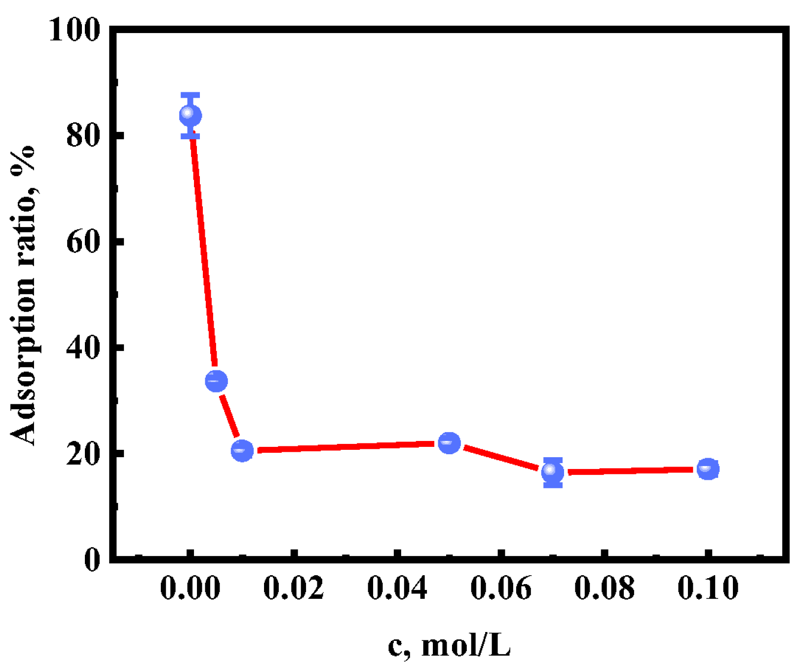 Molecules 28 02165 g004 Molecules 28 02165 g004