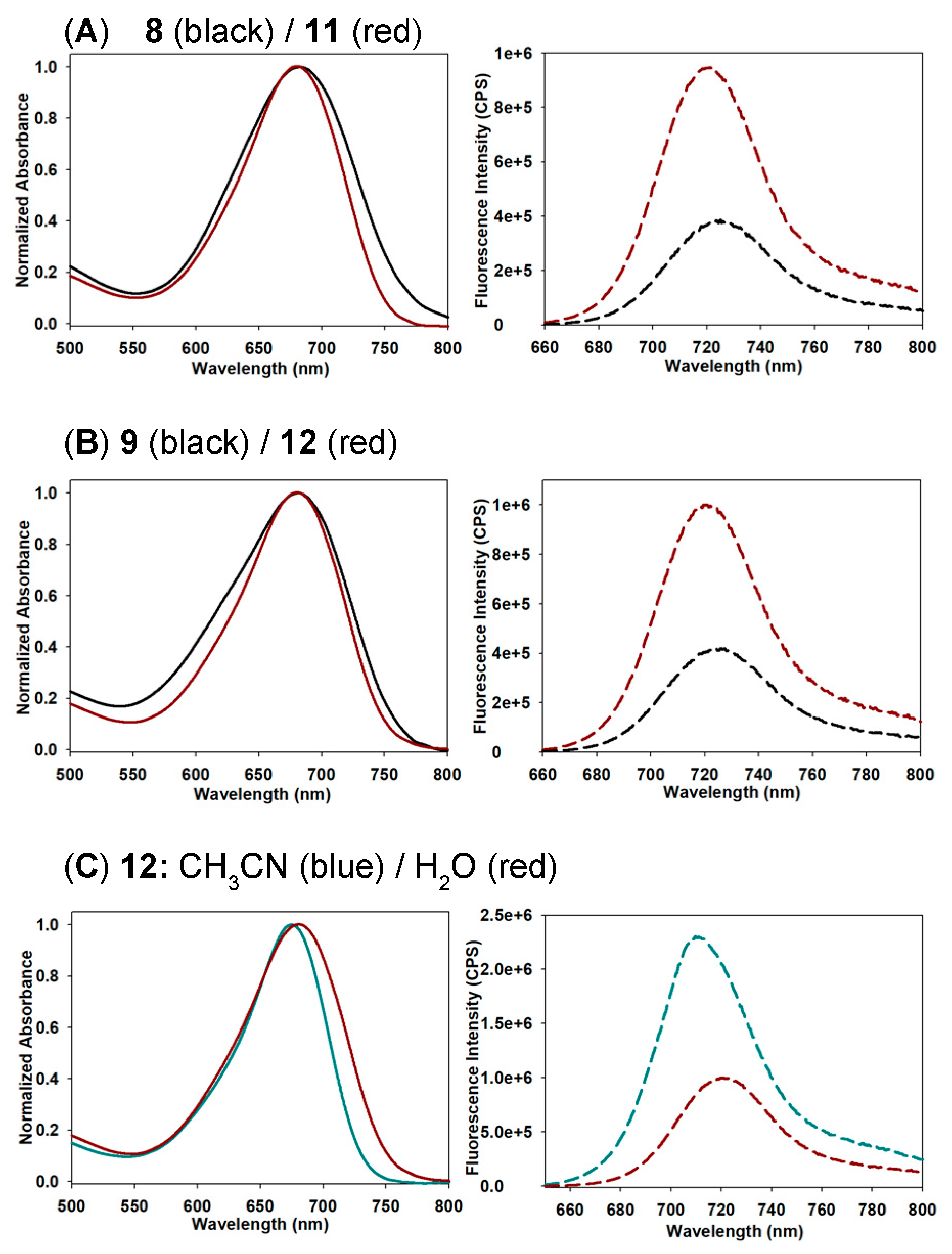 Molecules 28 02167 g003 Molecules 28 02167 g003
