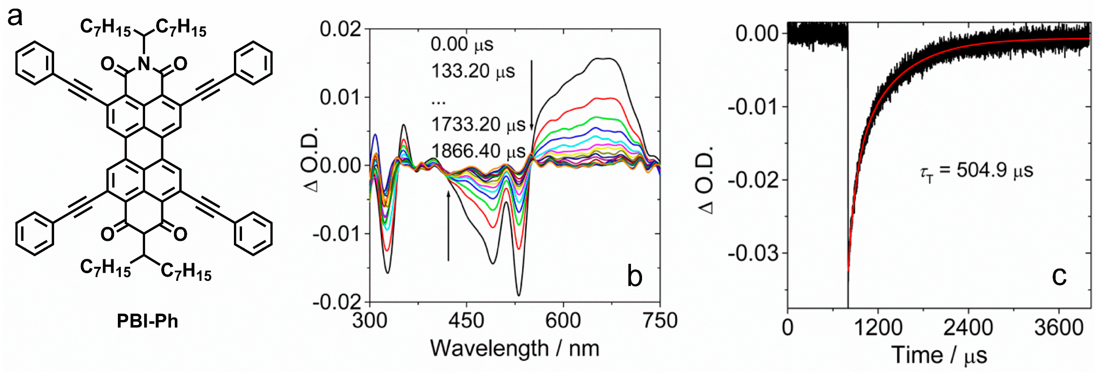 Molecules 28 02170 g025 Molecules 28 02170 g025