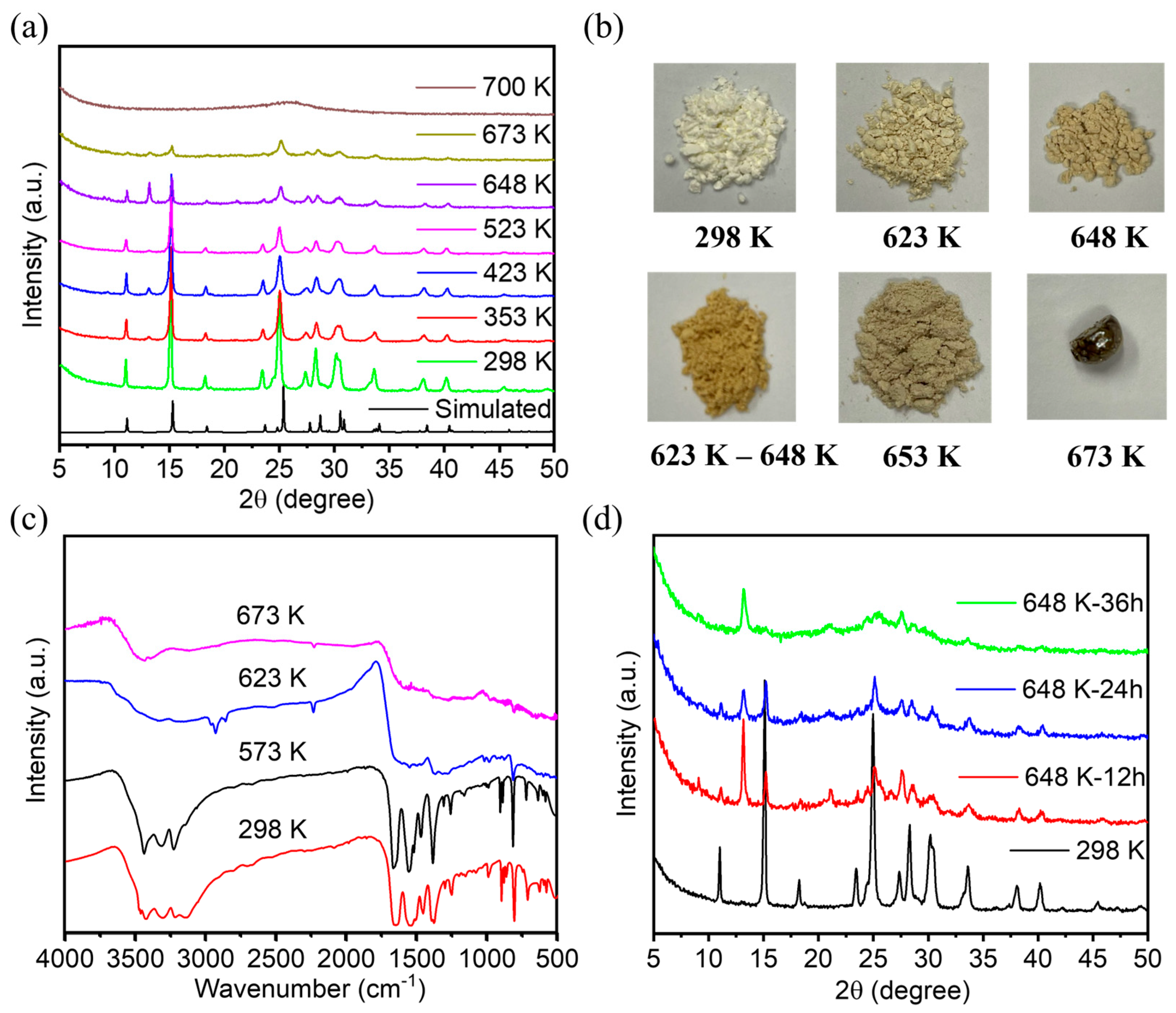 Molecules 28 02173 g003