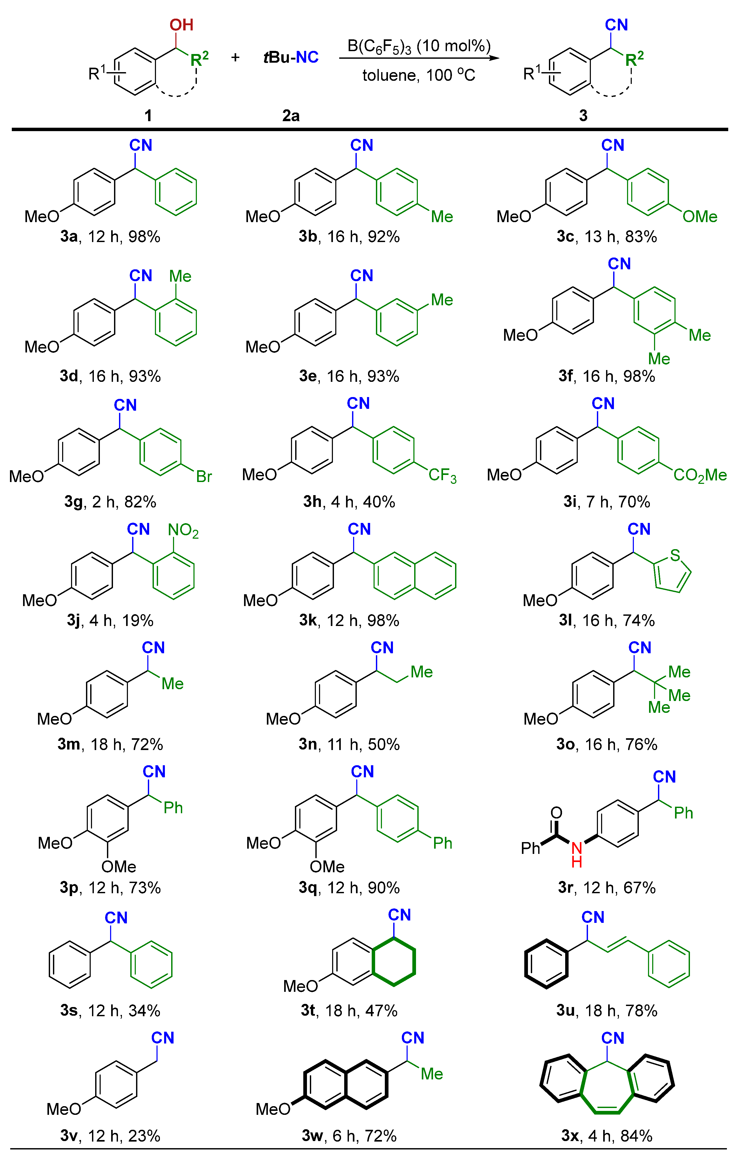 Molecules 28 02174 sch003
