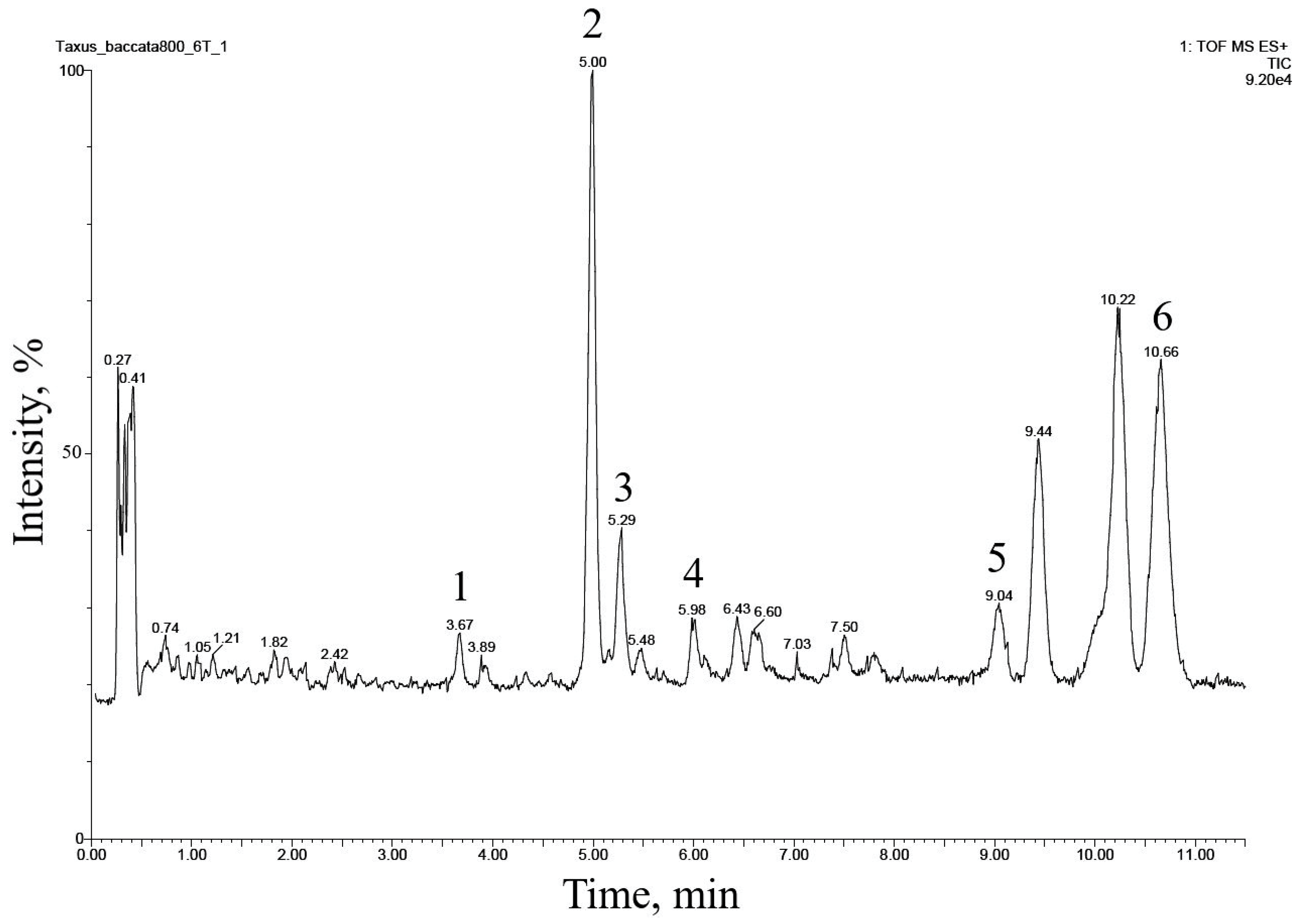Molecules 28 02178 g002