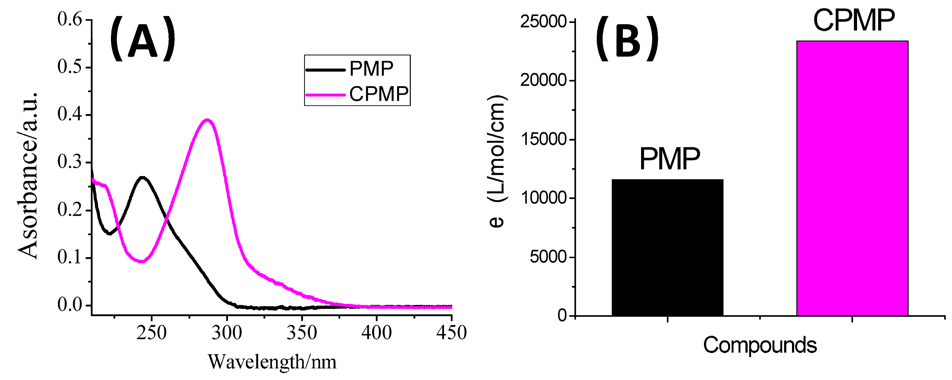 Molecules 28 02186 g001