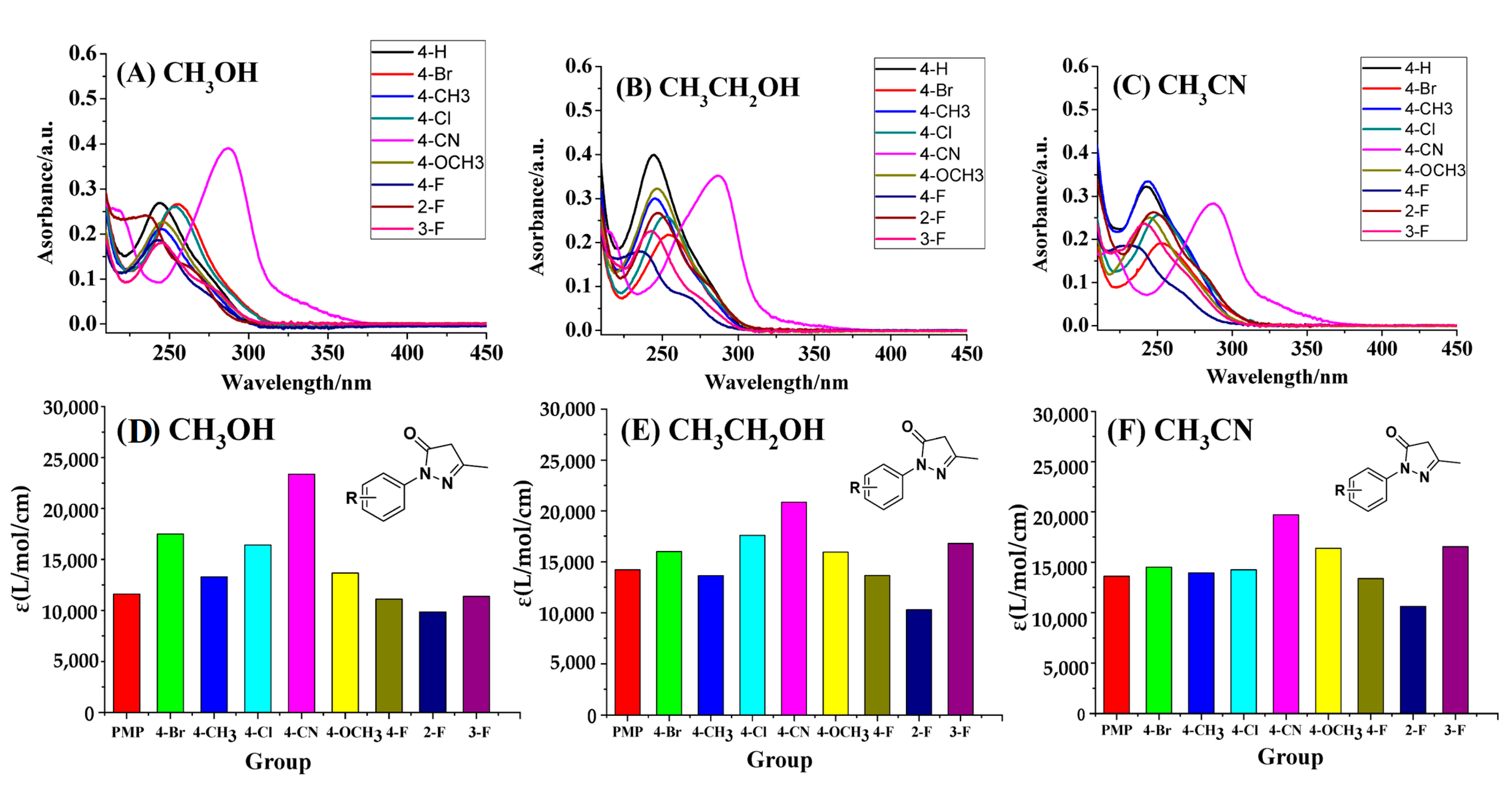 Molecules 28 02186 g005
