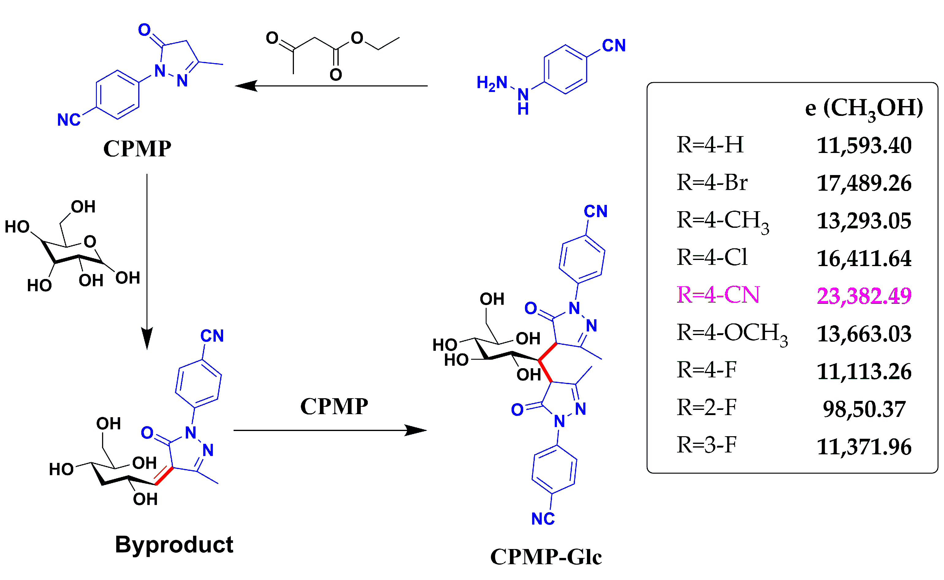 Molecules 28 02186 sch001