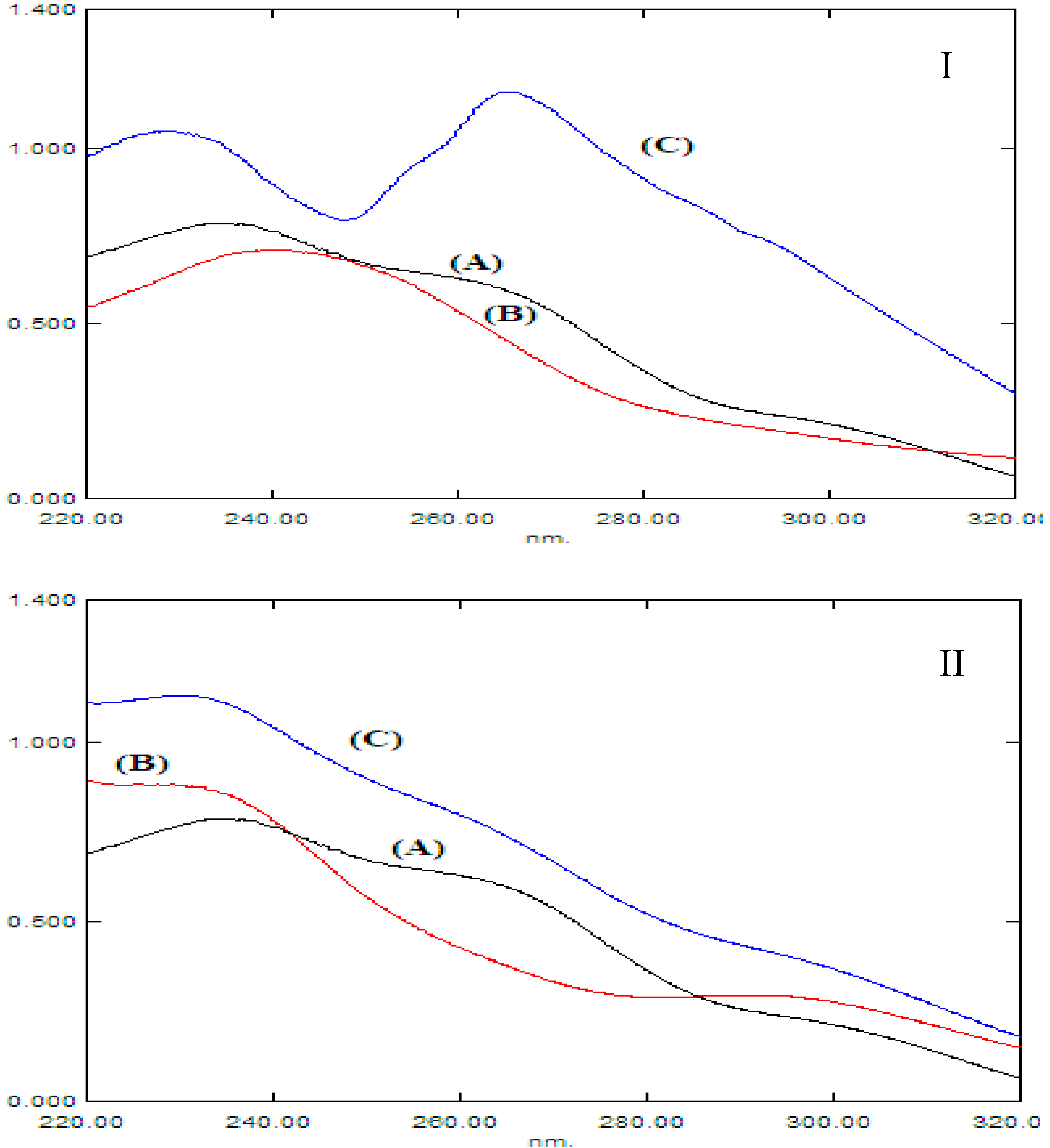 Molecules 28 02187 g002