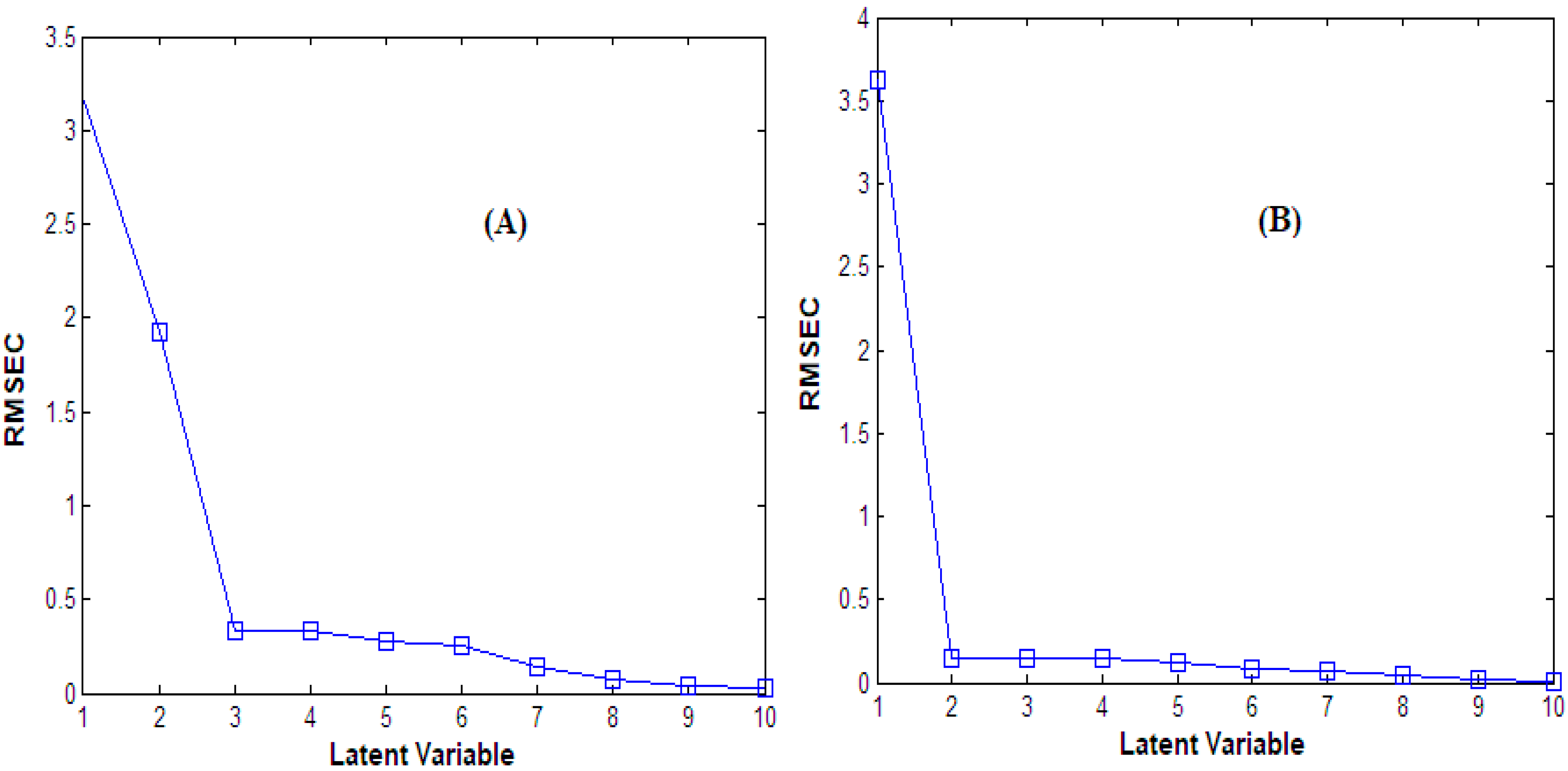 Molecules 28 02187 g003