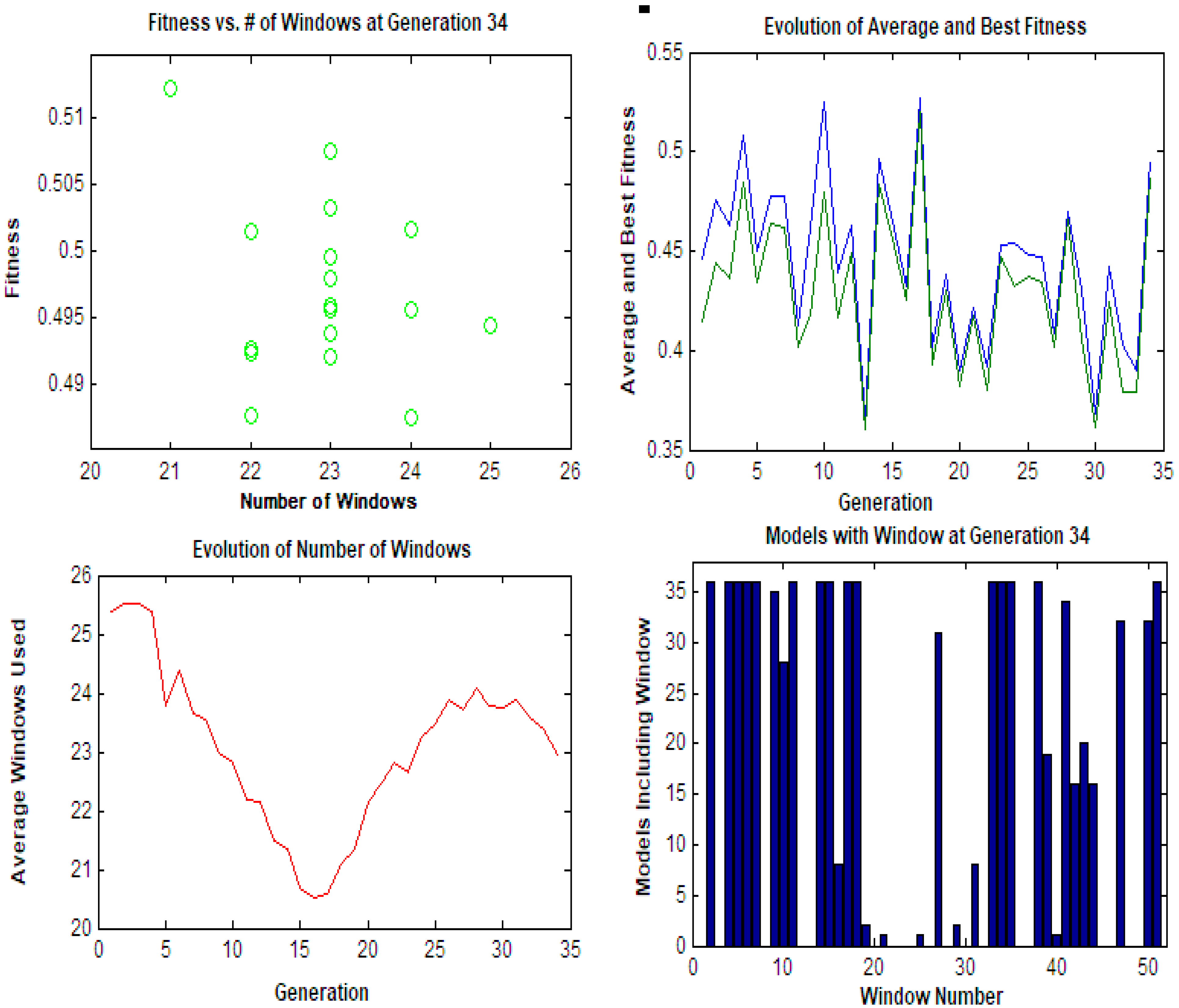 Molecules 28 02187 g004