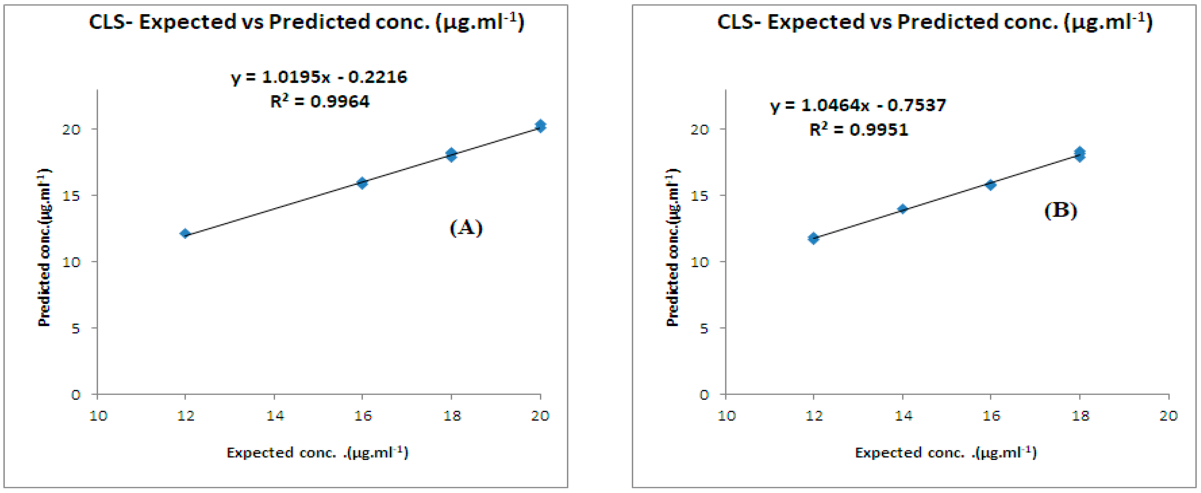 Molecules 28 02187 g005