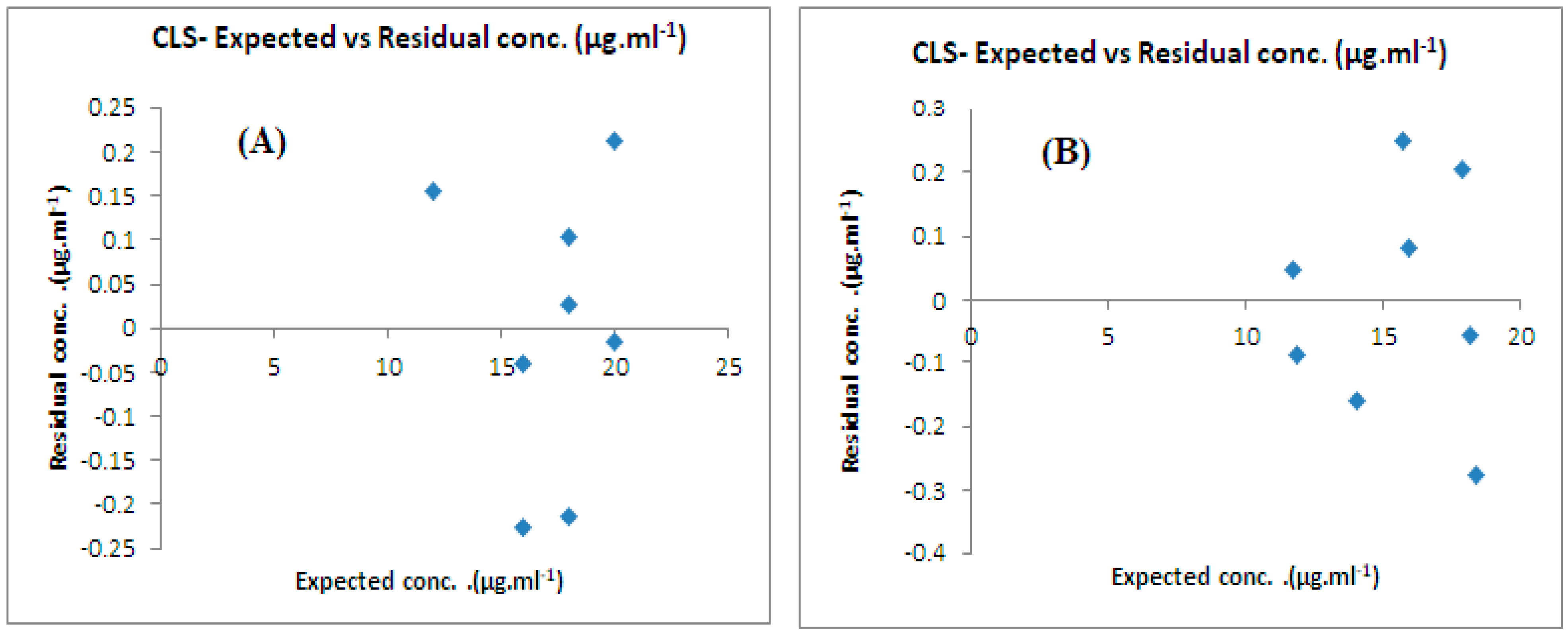 Molecules 28 02187 g006