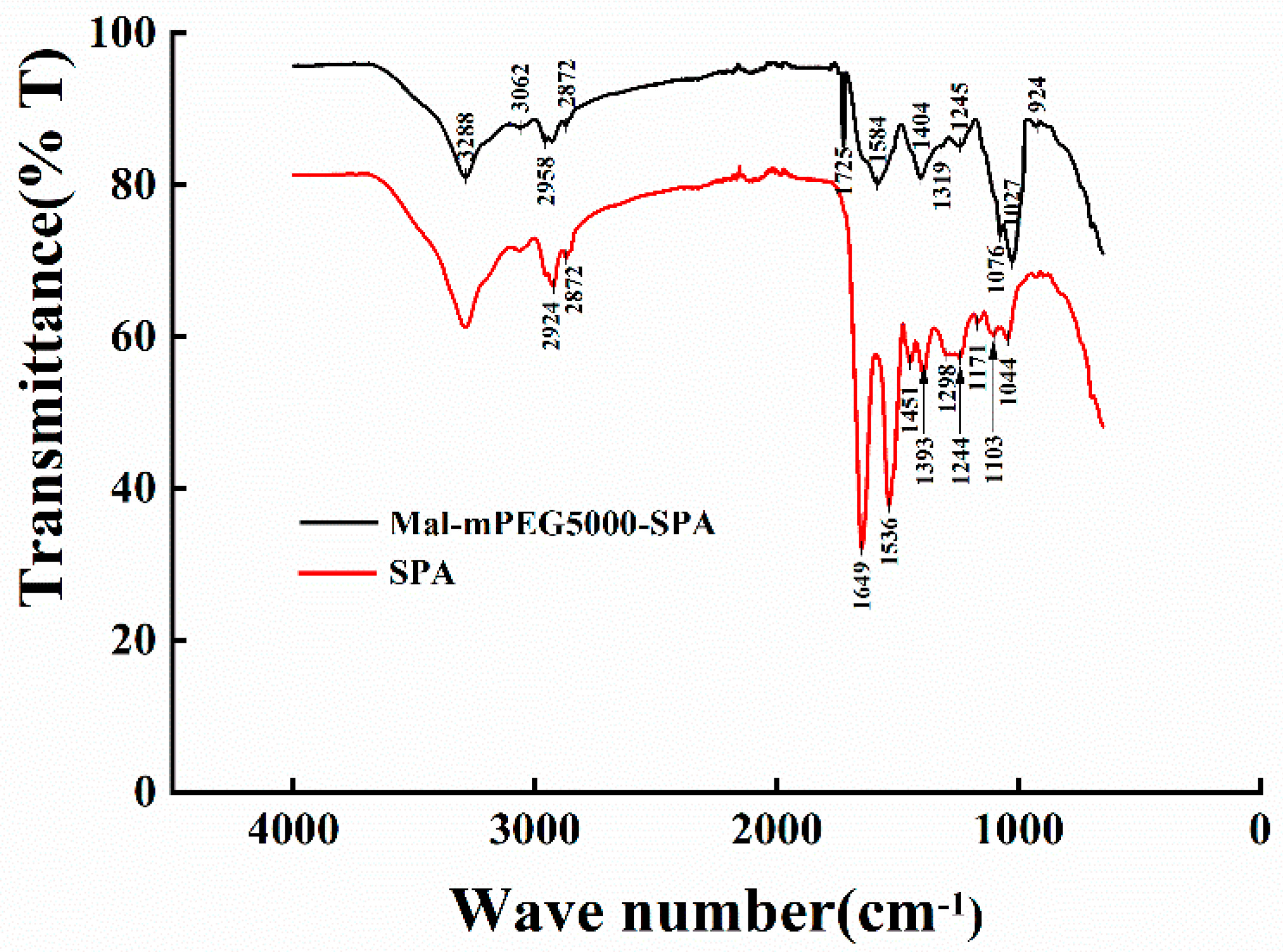 Molecules 28 02188 g001