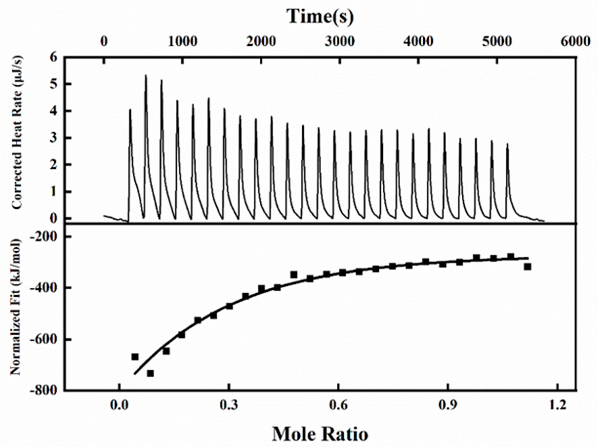 Molecules 28 02188 g003