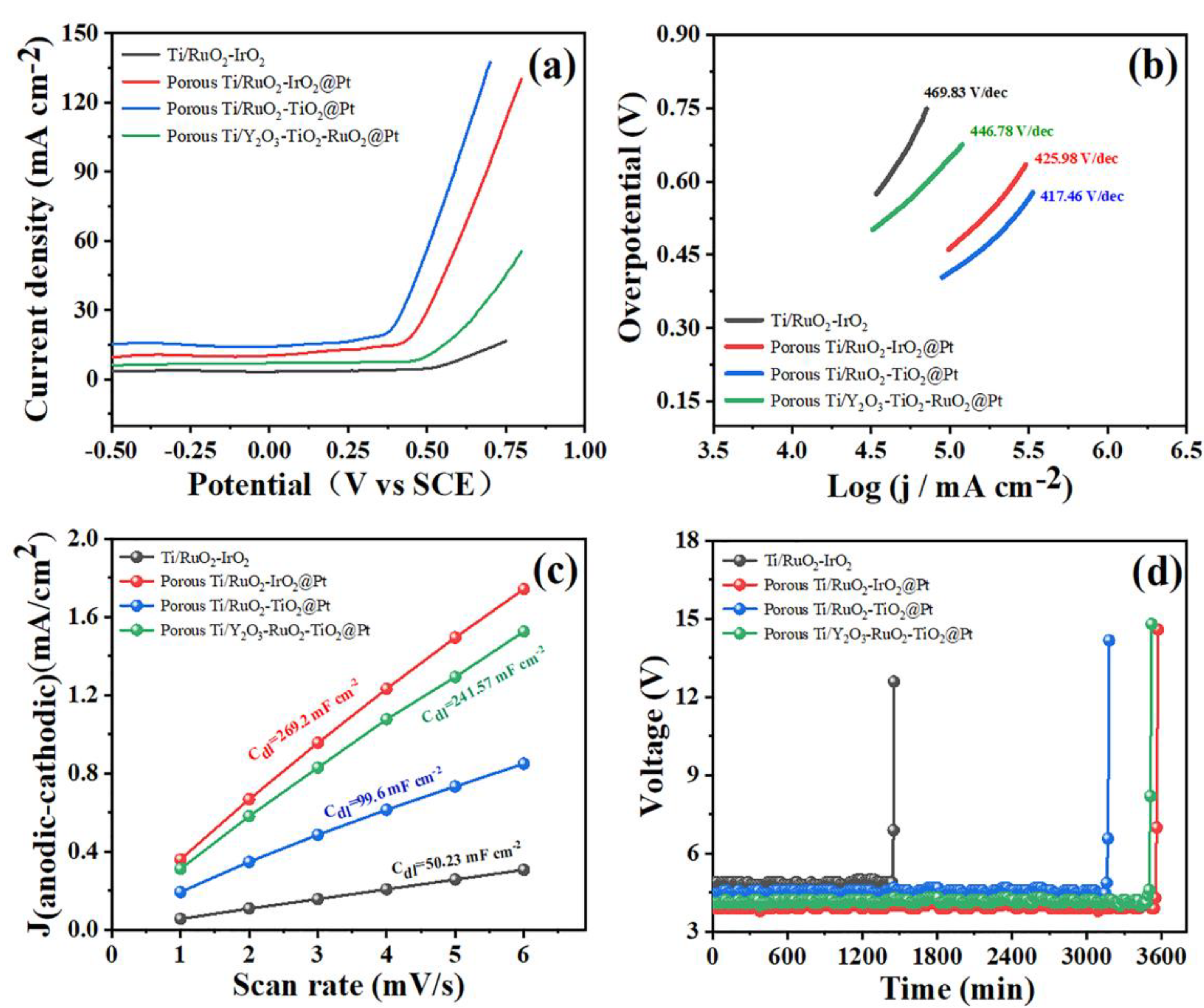 Molecules 28 02189 g002