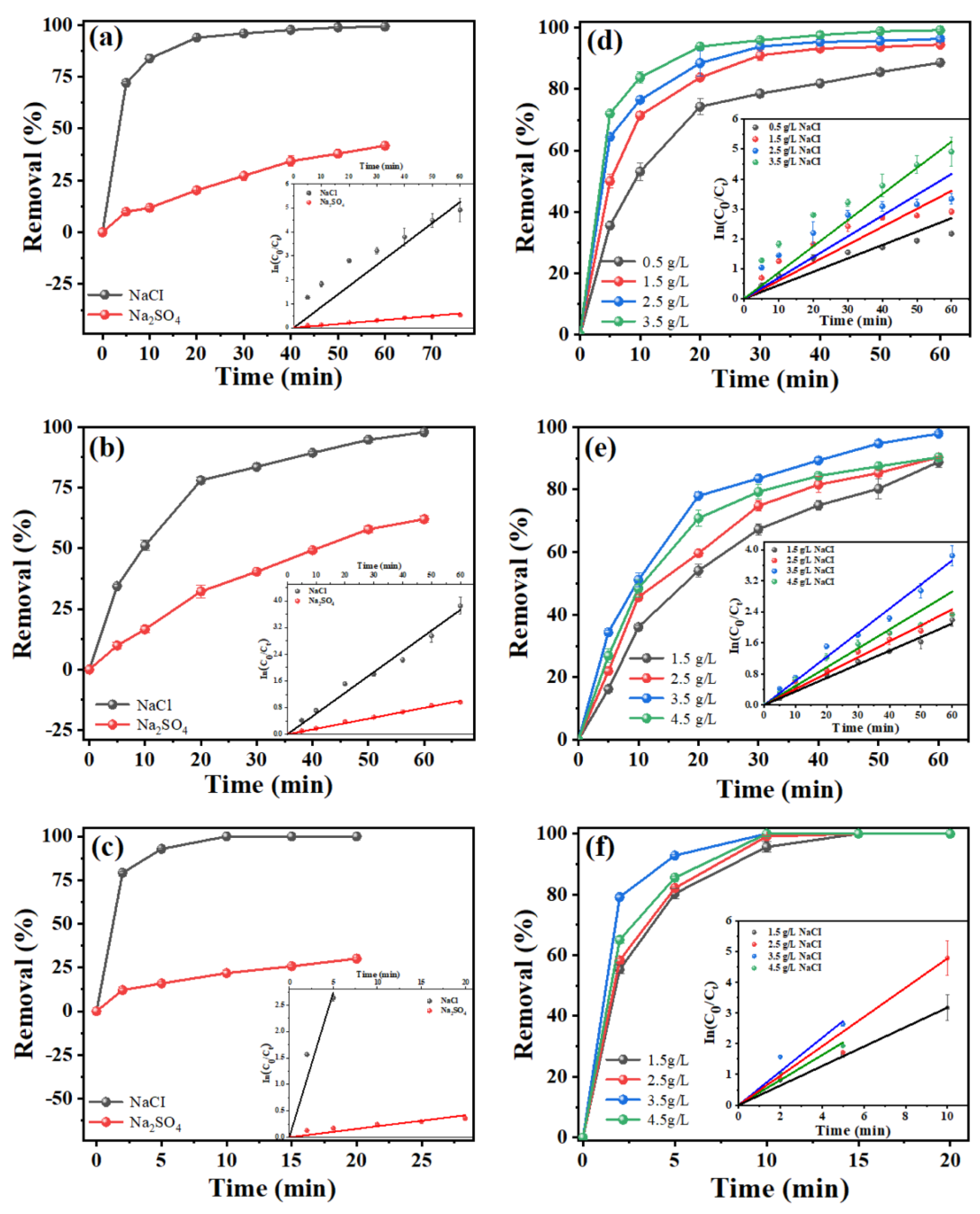 Molecules 28 02189 g003