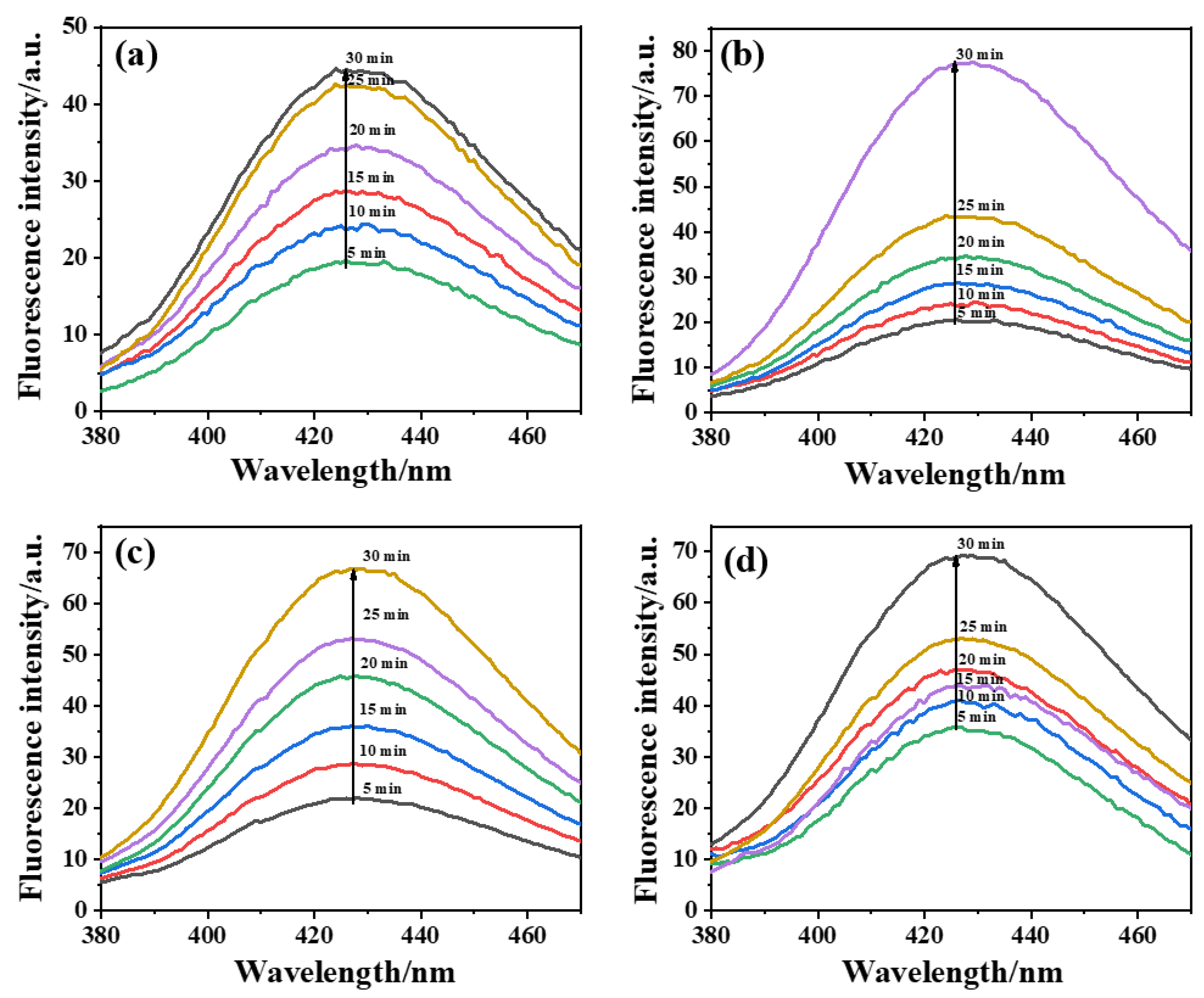 Molecules 28 02189 g007