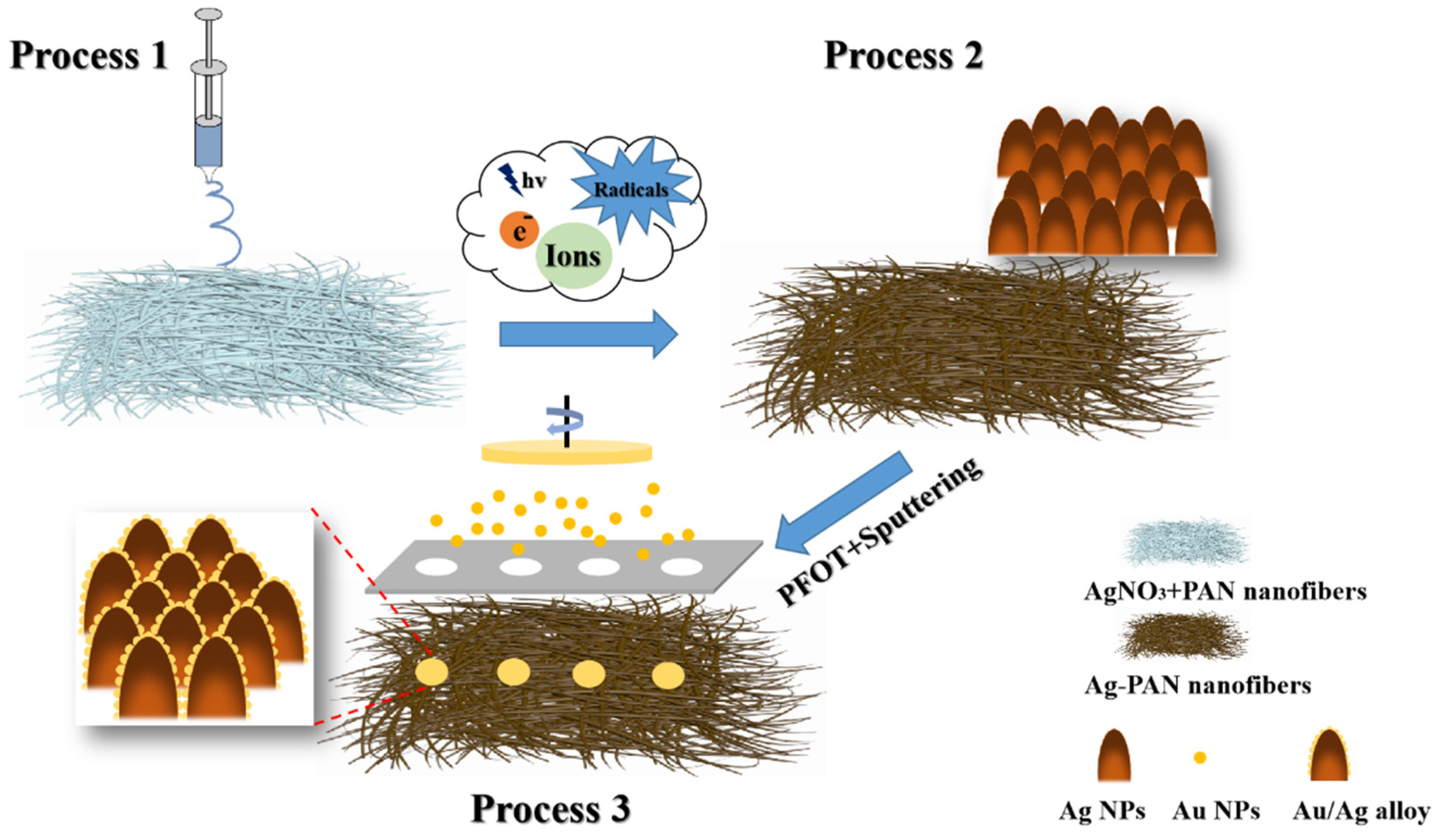 Molecules 28 02190 g002