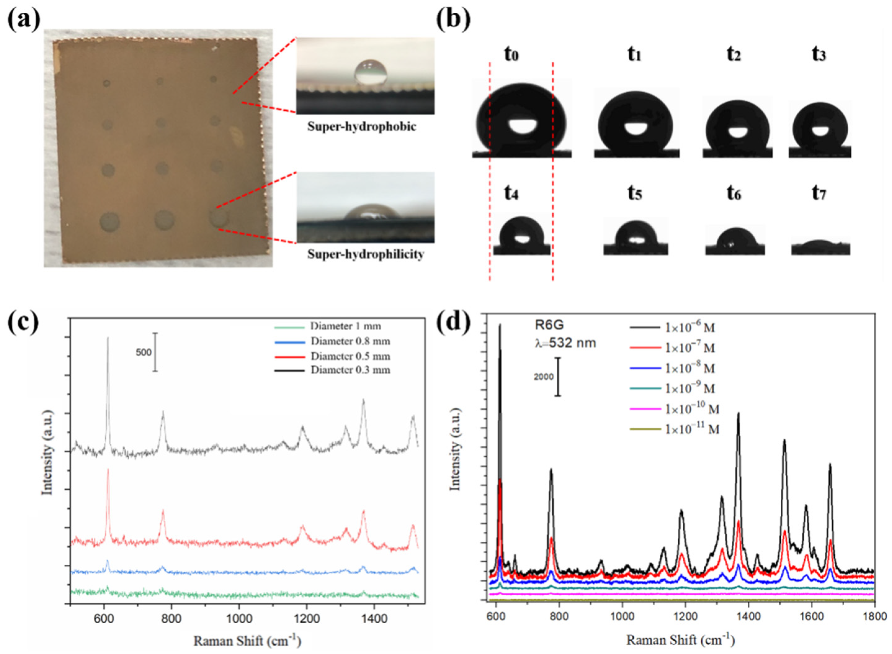 Molecules 28 02190 g004