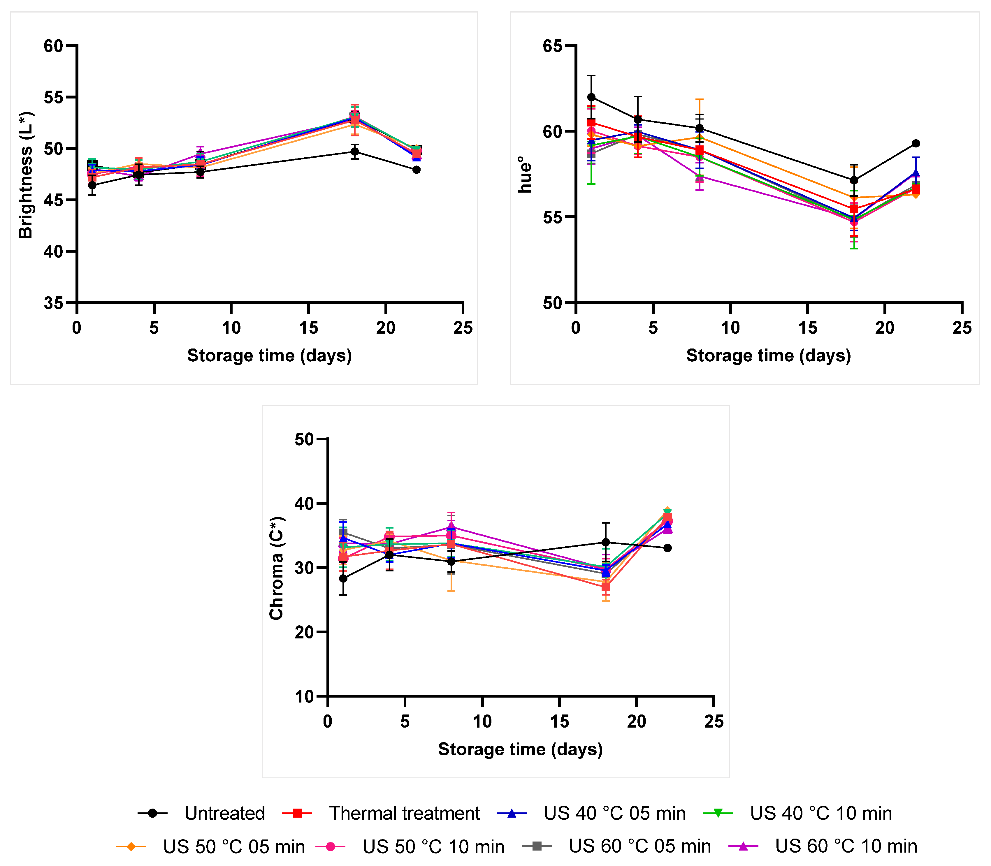 Molecules 28 02196 g002