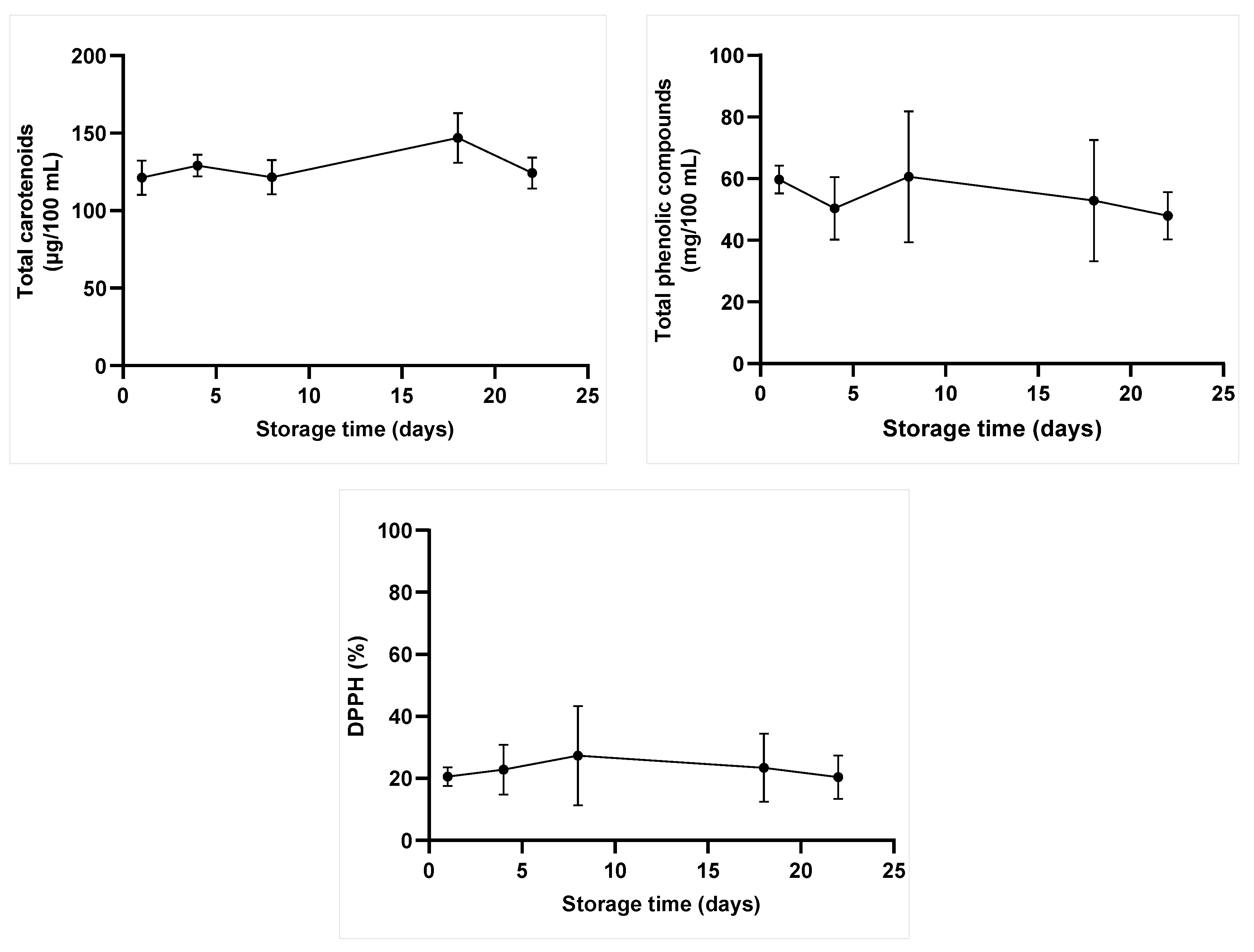 Molecules 28 02196 g003