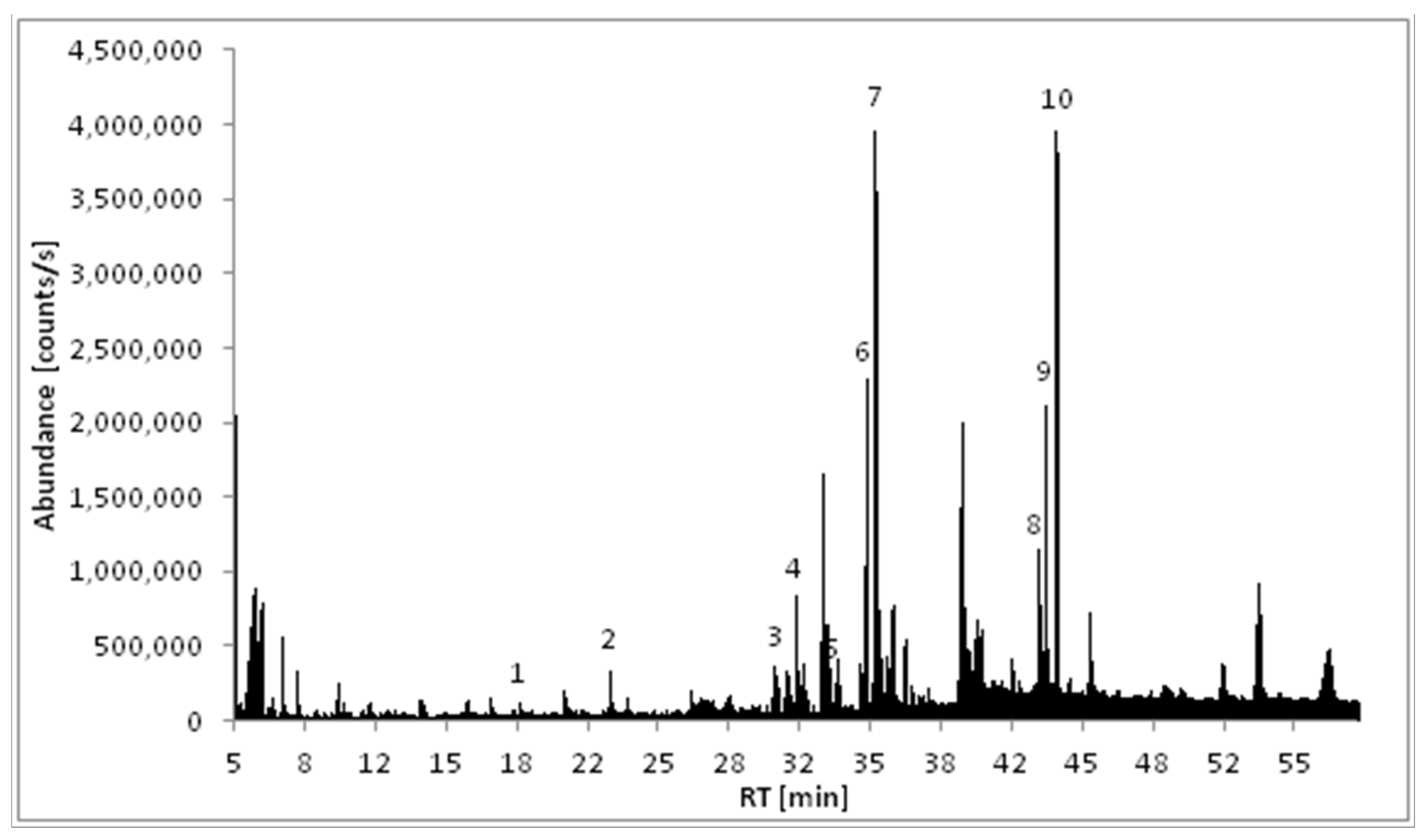 Molecules 28 02202 g001