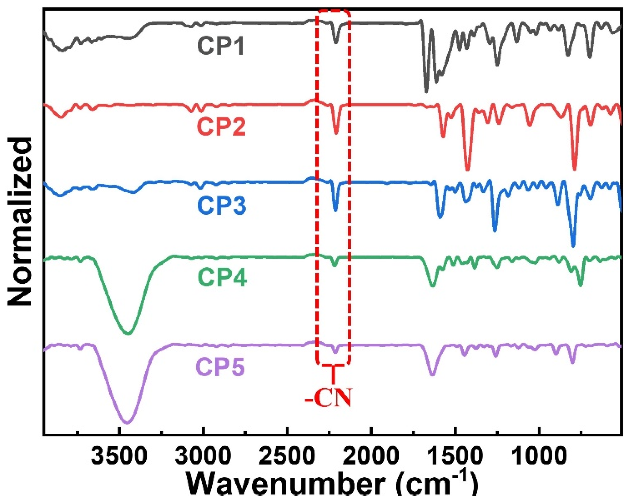 Molecules 28 02203 g002 Molecules 28 02203 g002