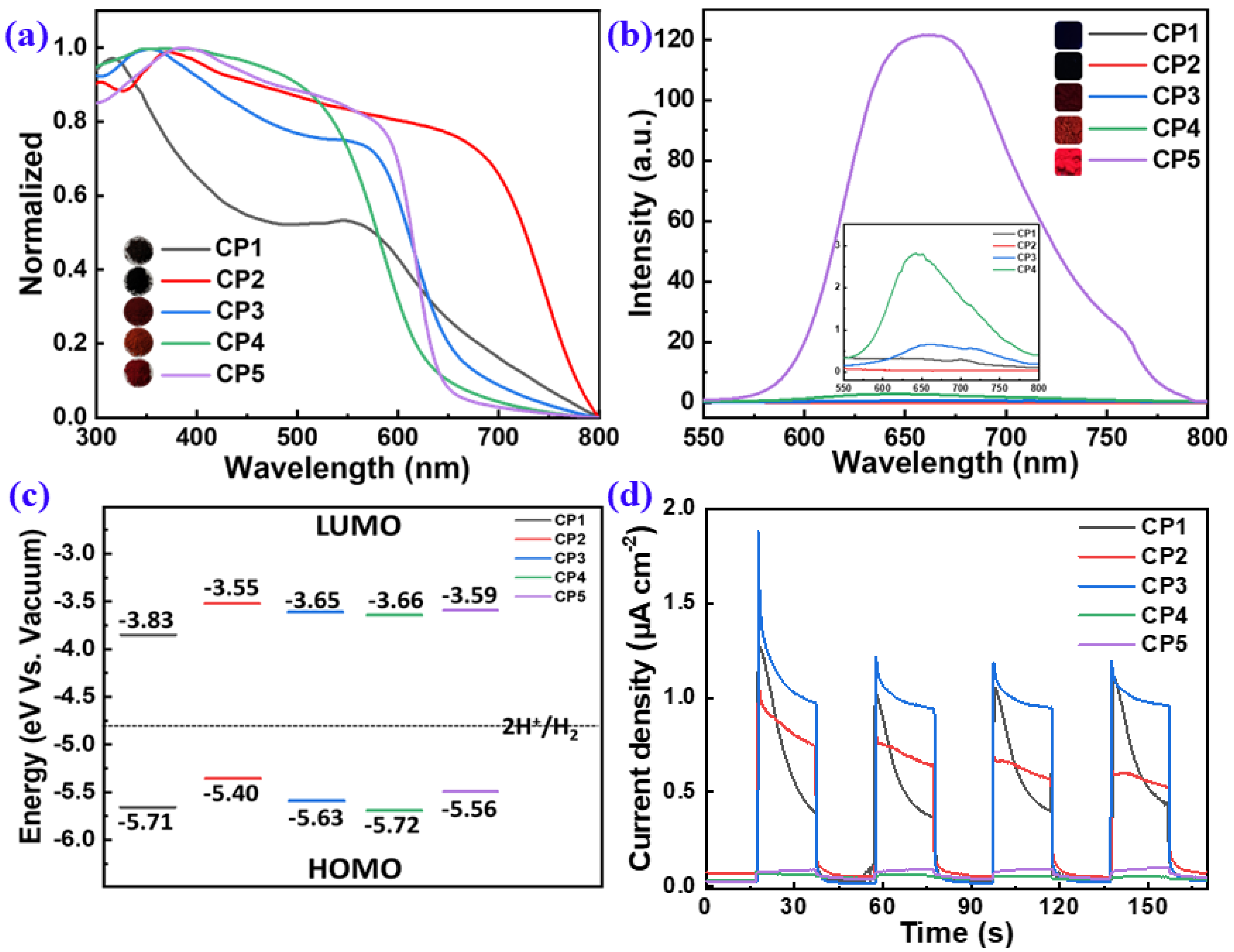 Molecules 28 02203 g005 Molecules 28 02203 g005