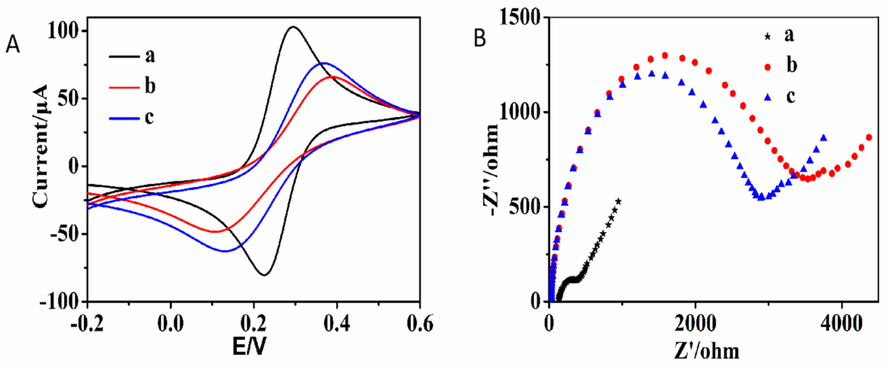 Molecules 28 02208 g001