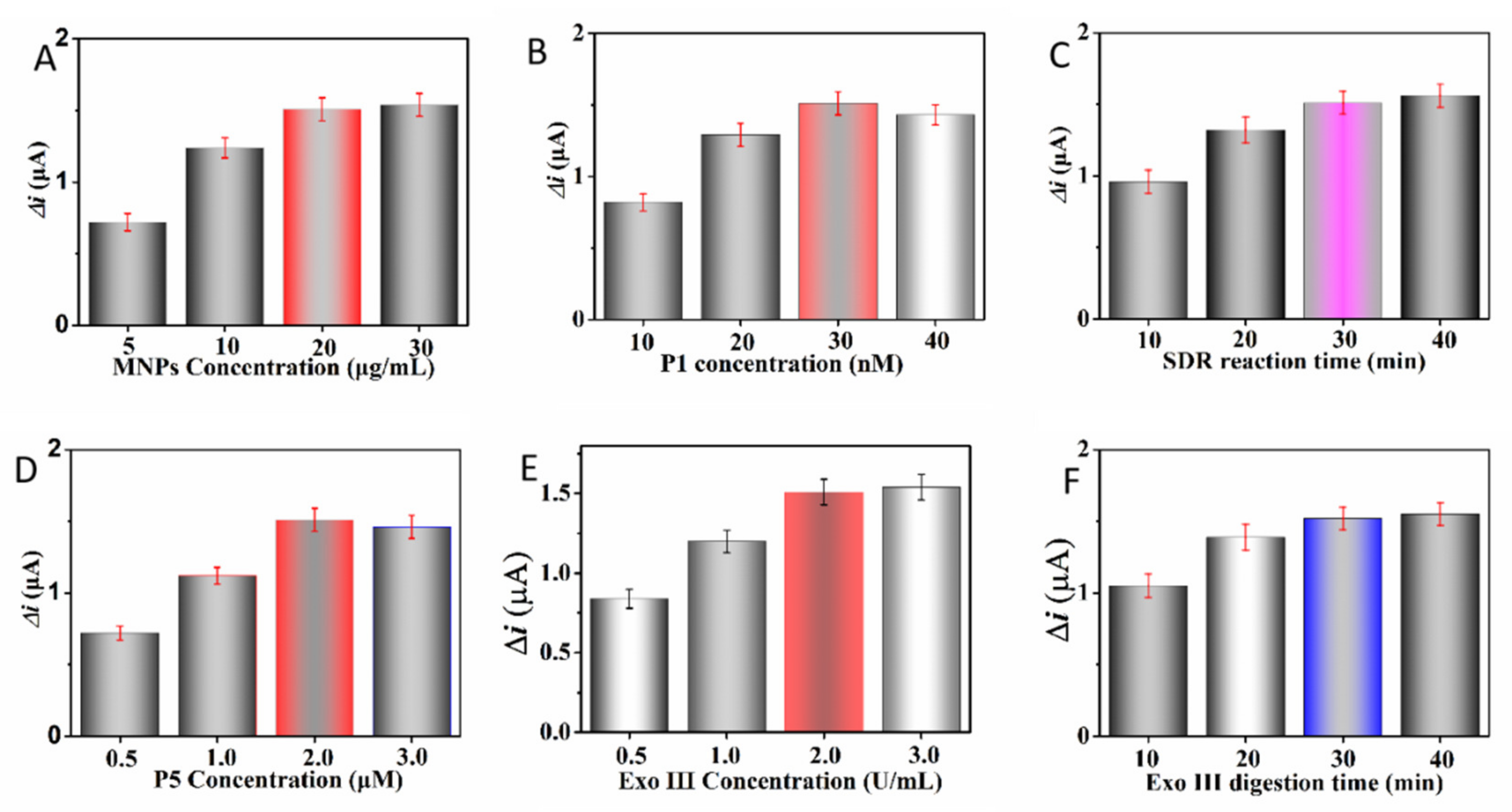 Molecules 28 02208 g002