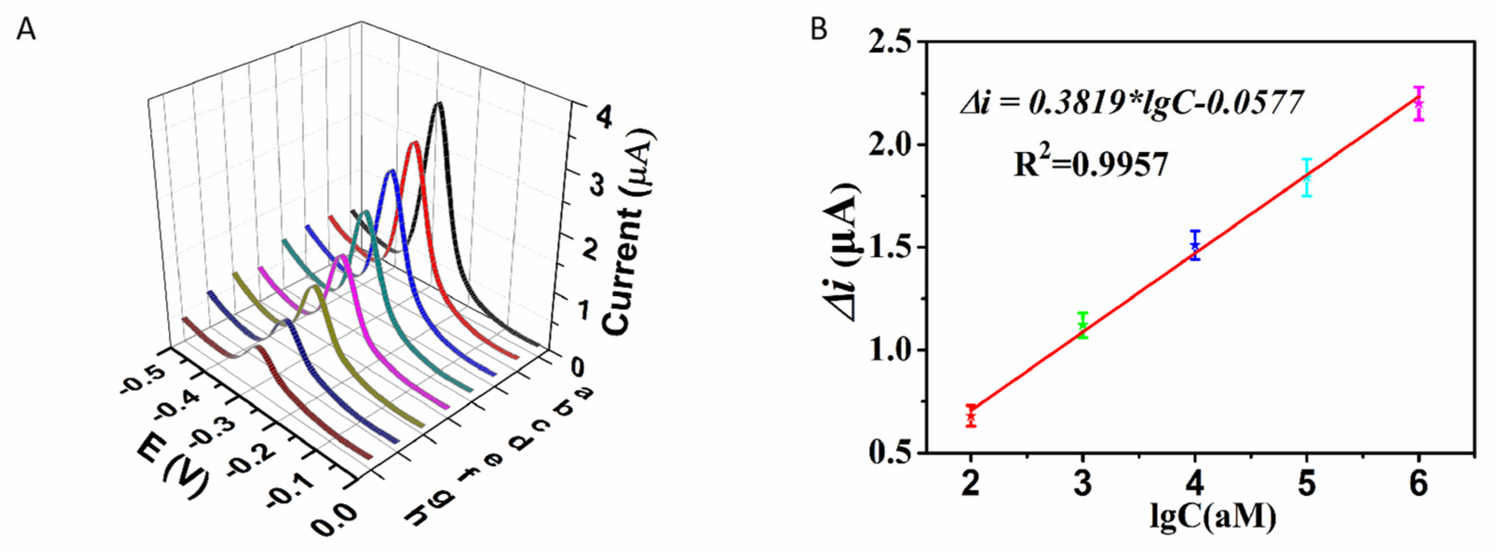 Molecules 28 02208 g003