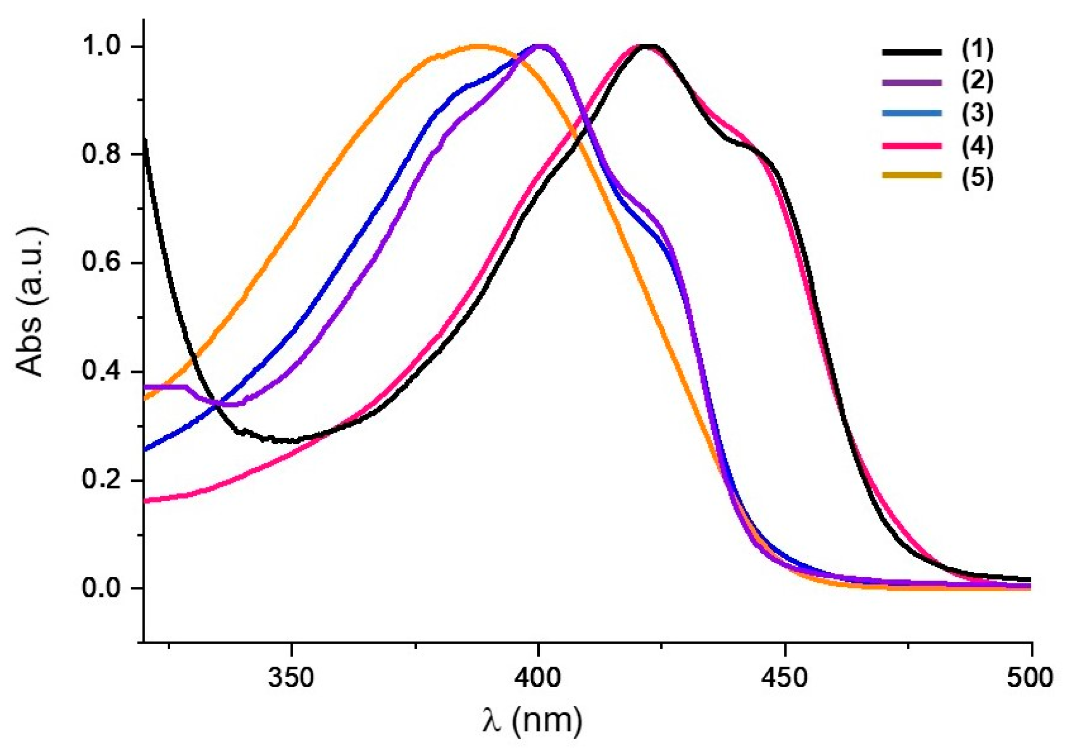 Molecules 28 02209 g001