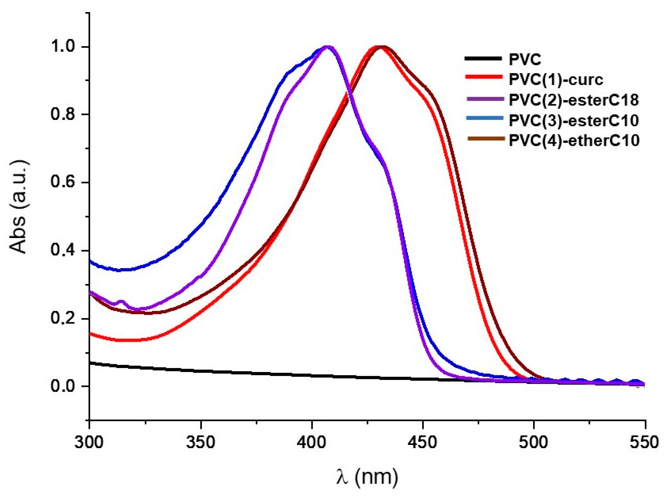 Molecules 28 02209 g004