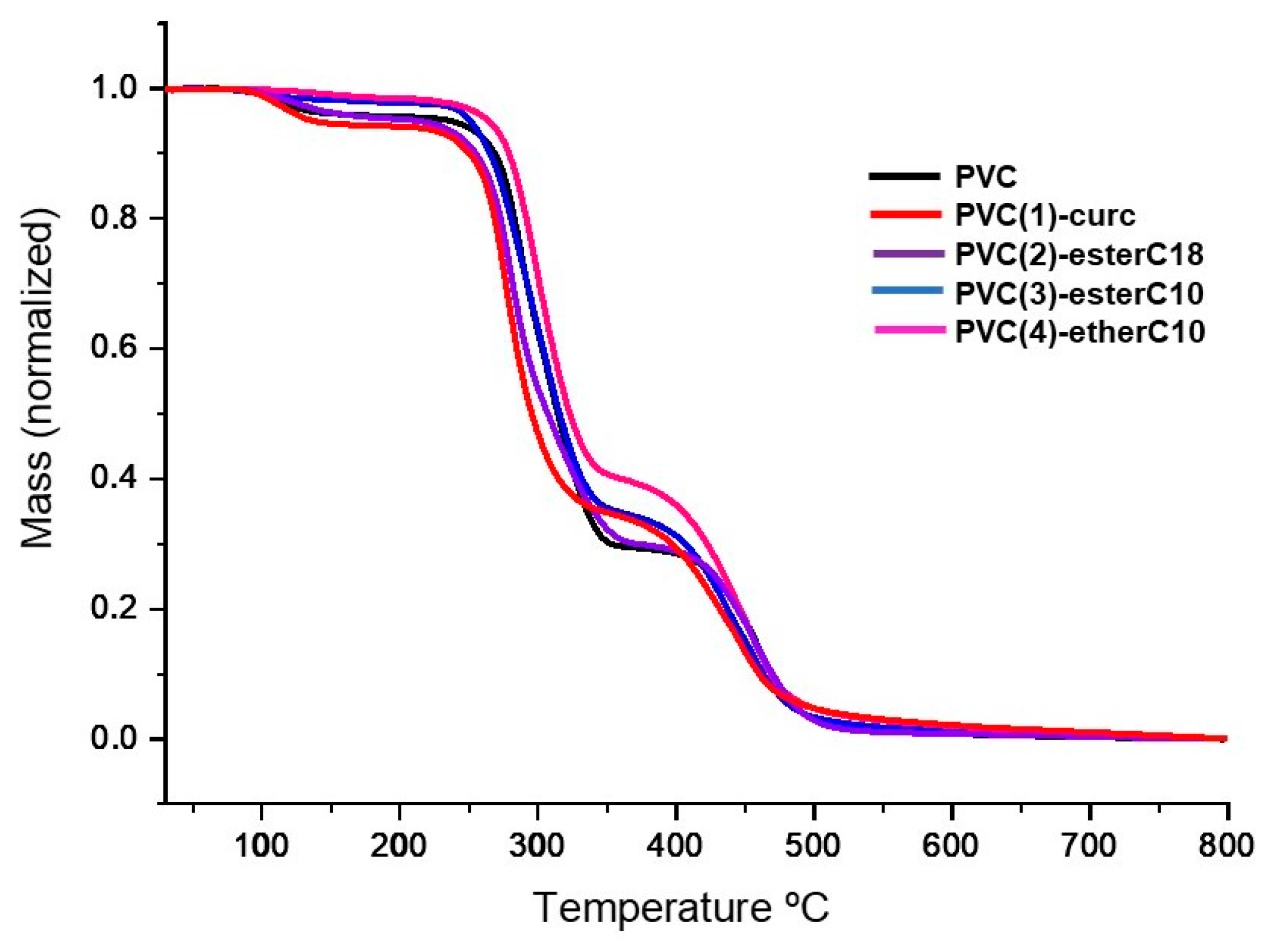 Molecules 28 02209 g005