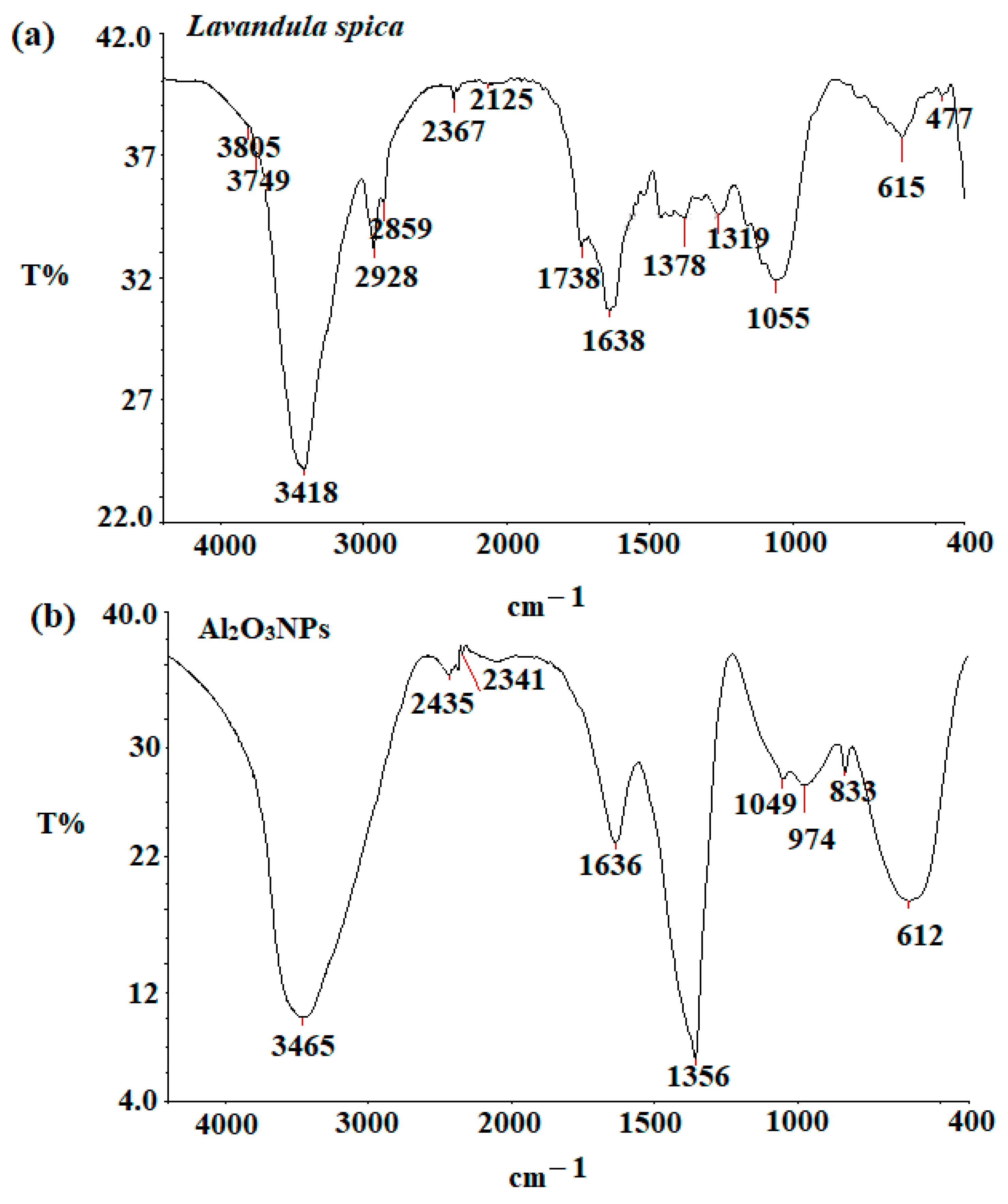 Molecules 28 02210 g002 Molecules 28 02210 g002
